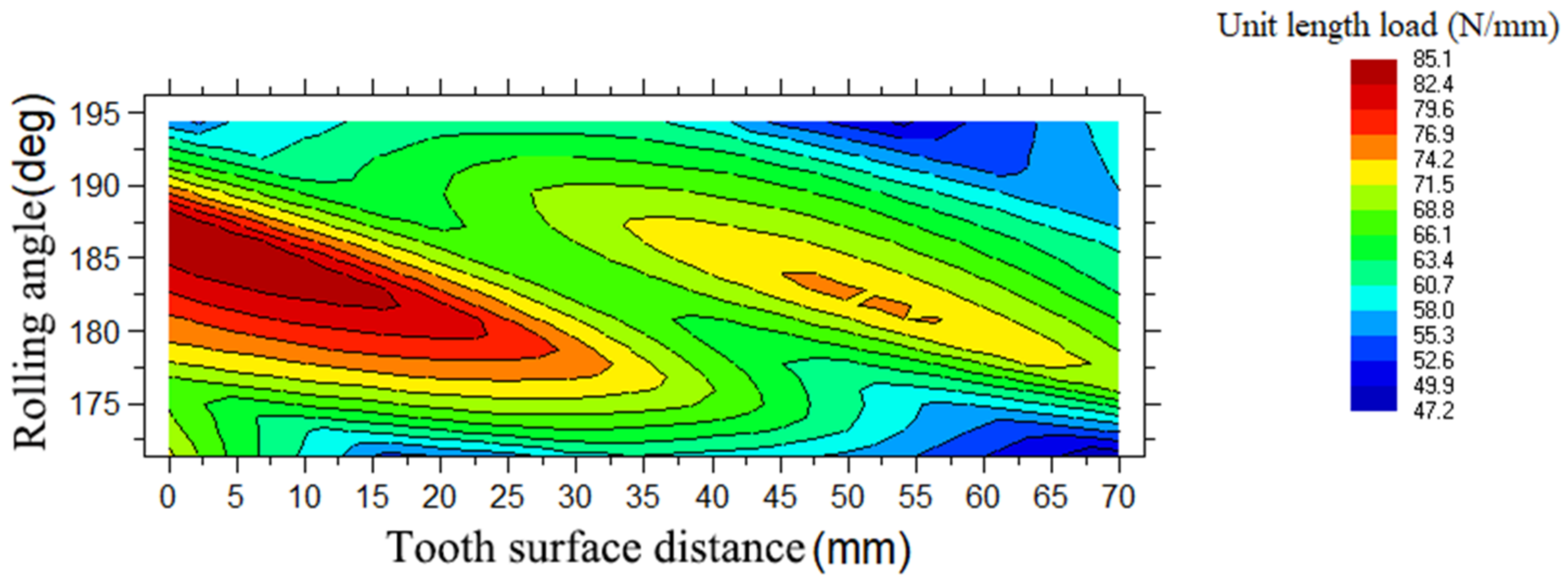 Machines 10 00157 g002 550