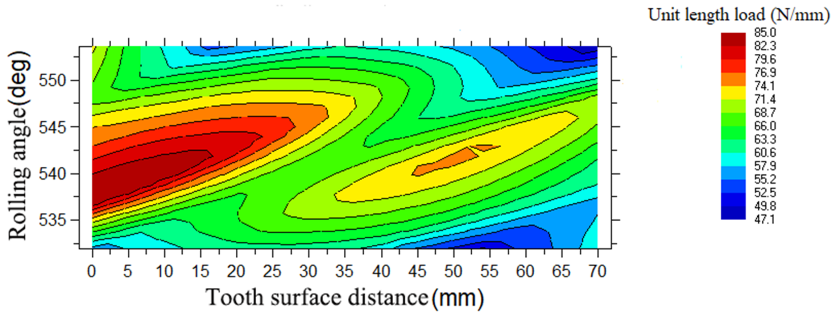 Machines 10 00157 g003 550