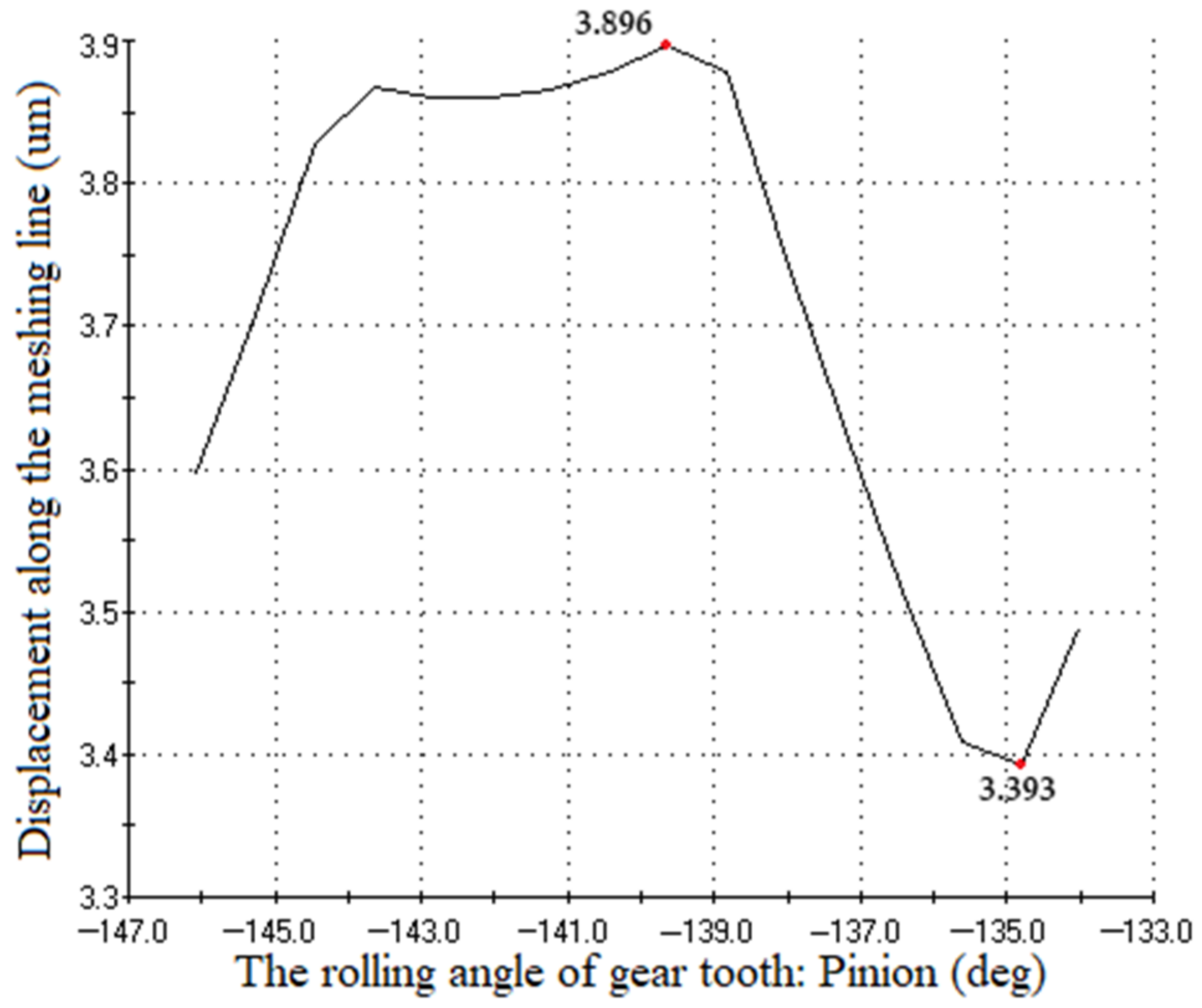 Machines 10 00157 g004 550