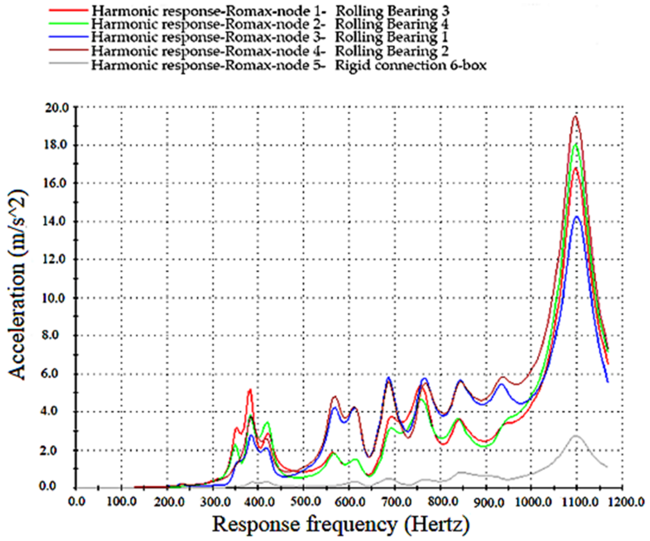 Machines 10 00157 g007 550