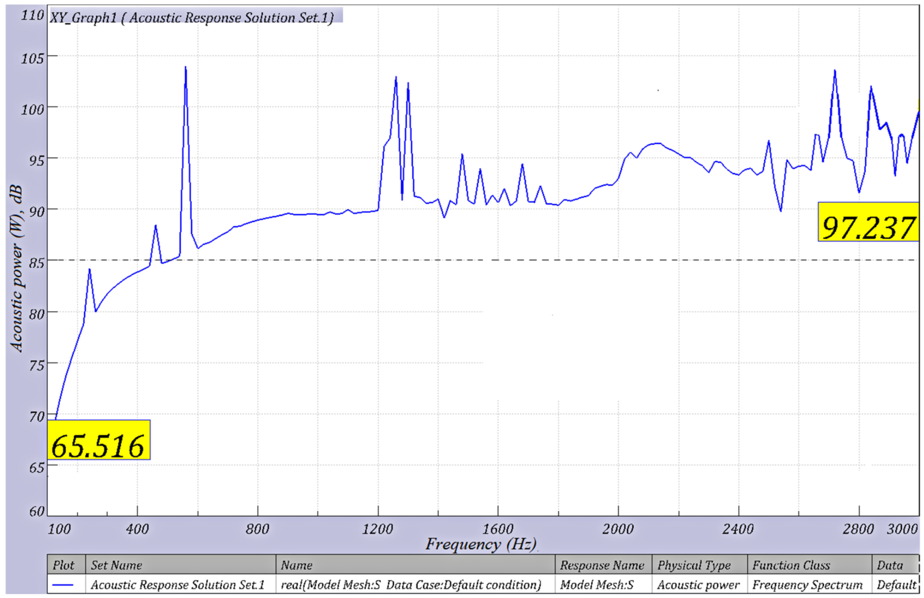 Machines 10 00157 g010 550
