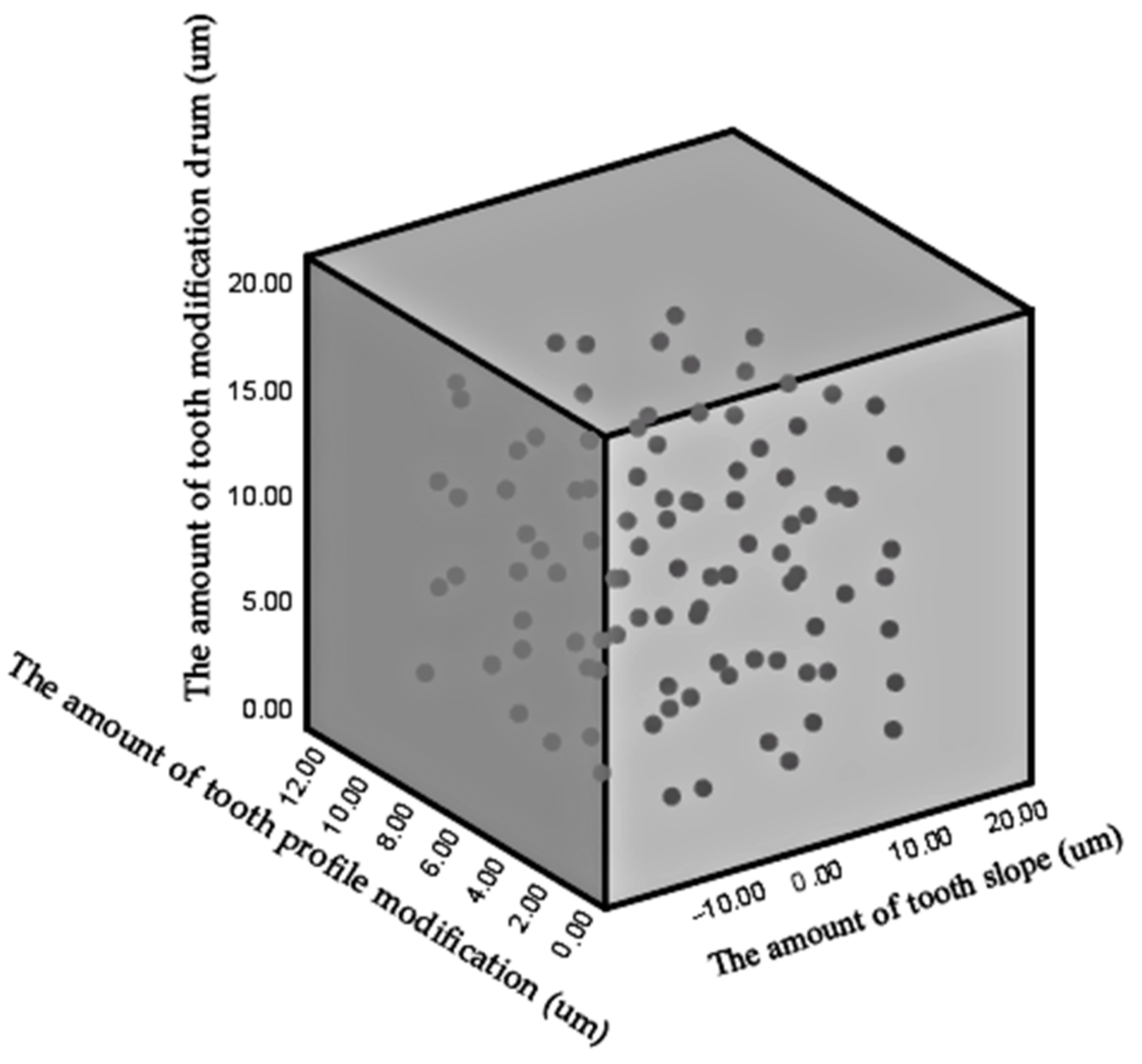 Machines 10 00157 g011 550