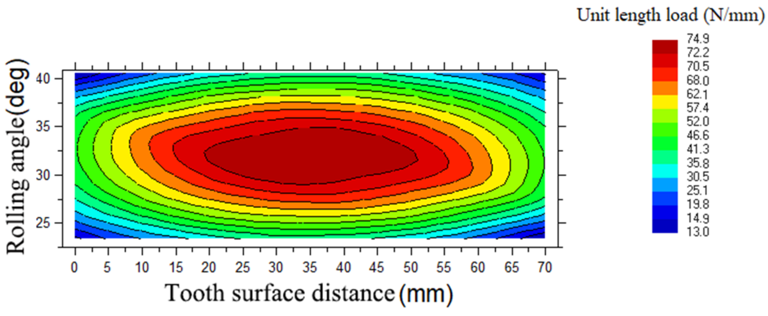 Machines 10 00157 g013 550