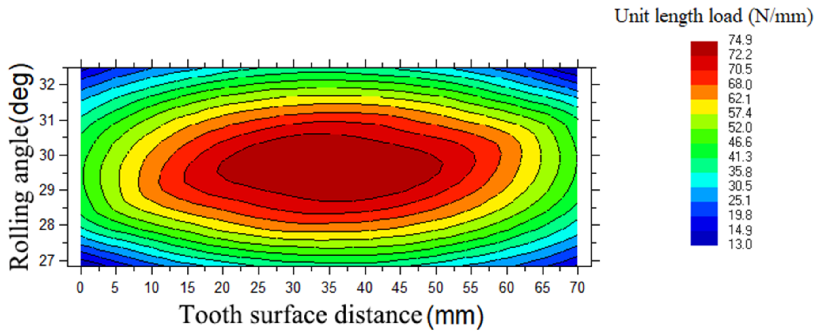 Machines 10 00157 g014 550