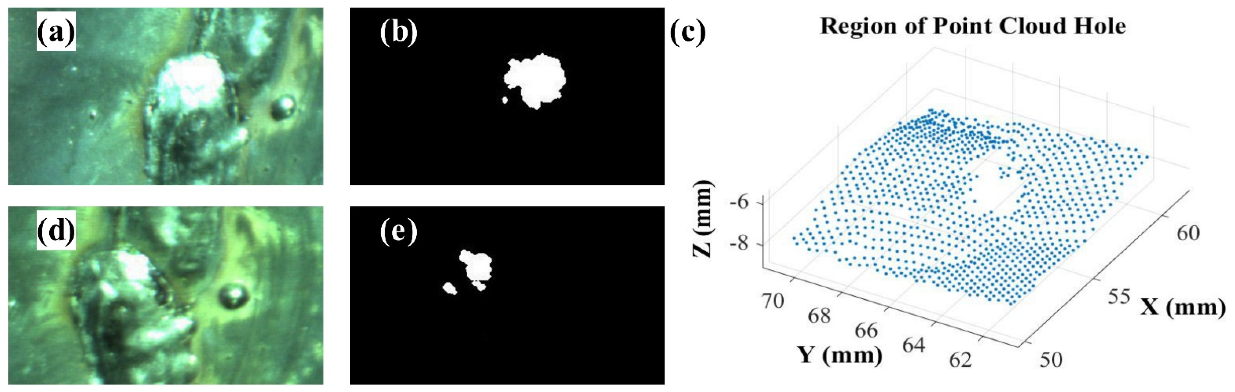 Machines 10 00159 g005 550
