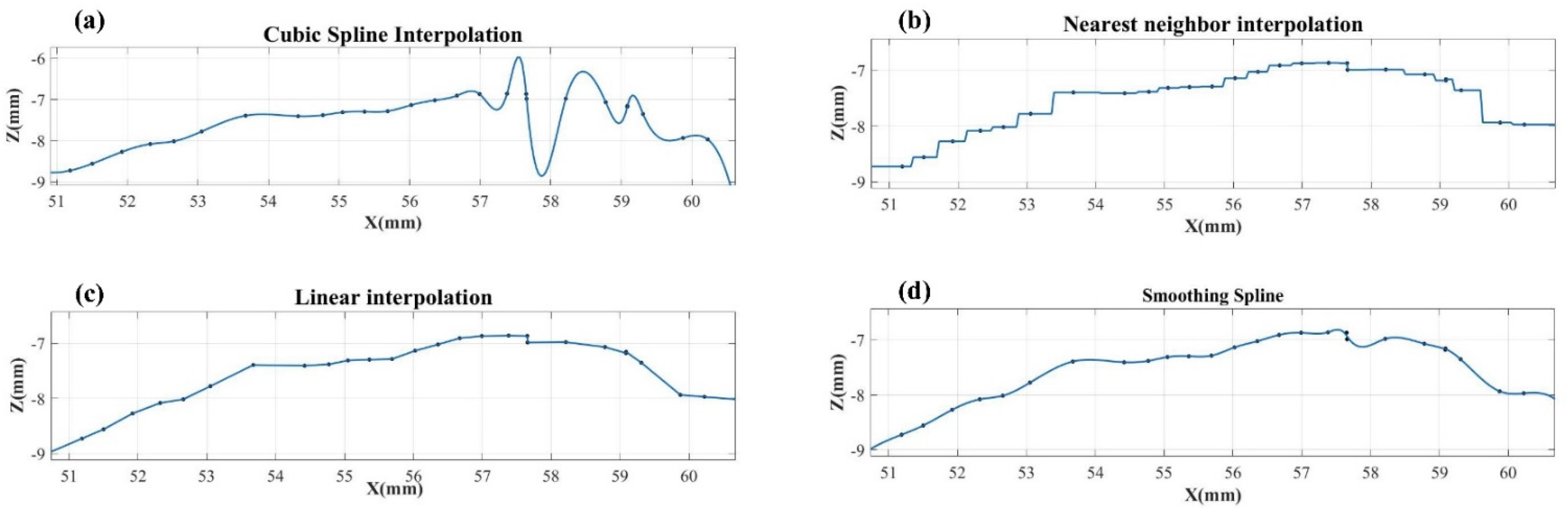 Machines 10 00159 g007 550