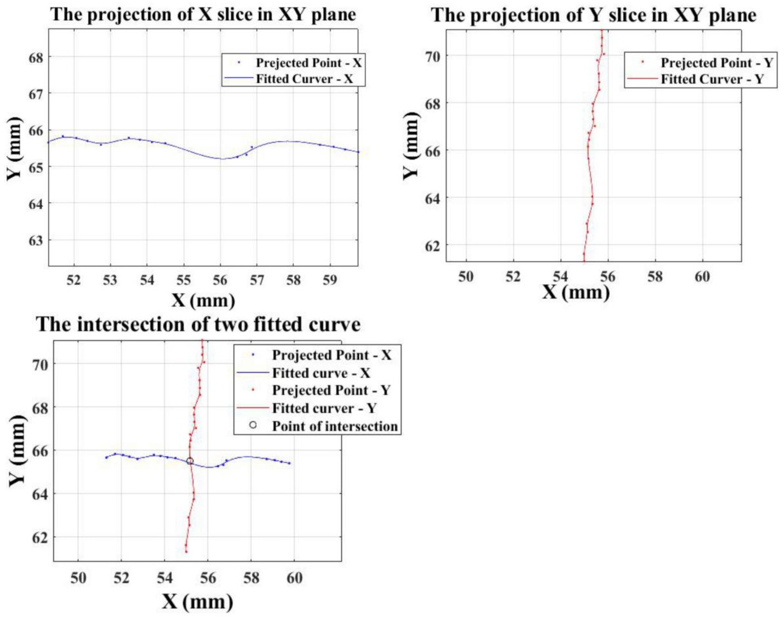 Machines 10 00159 g008 550
