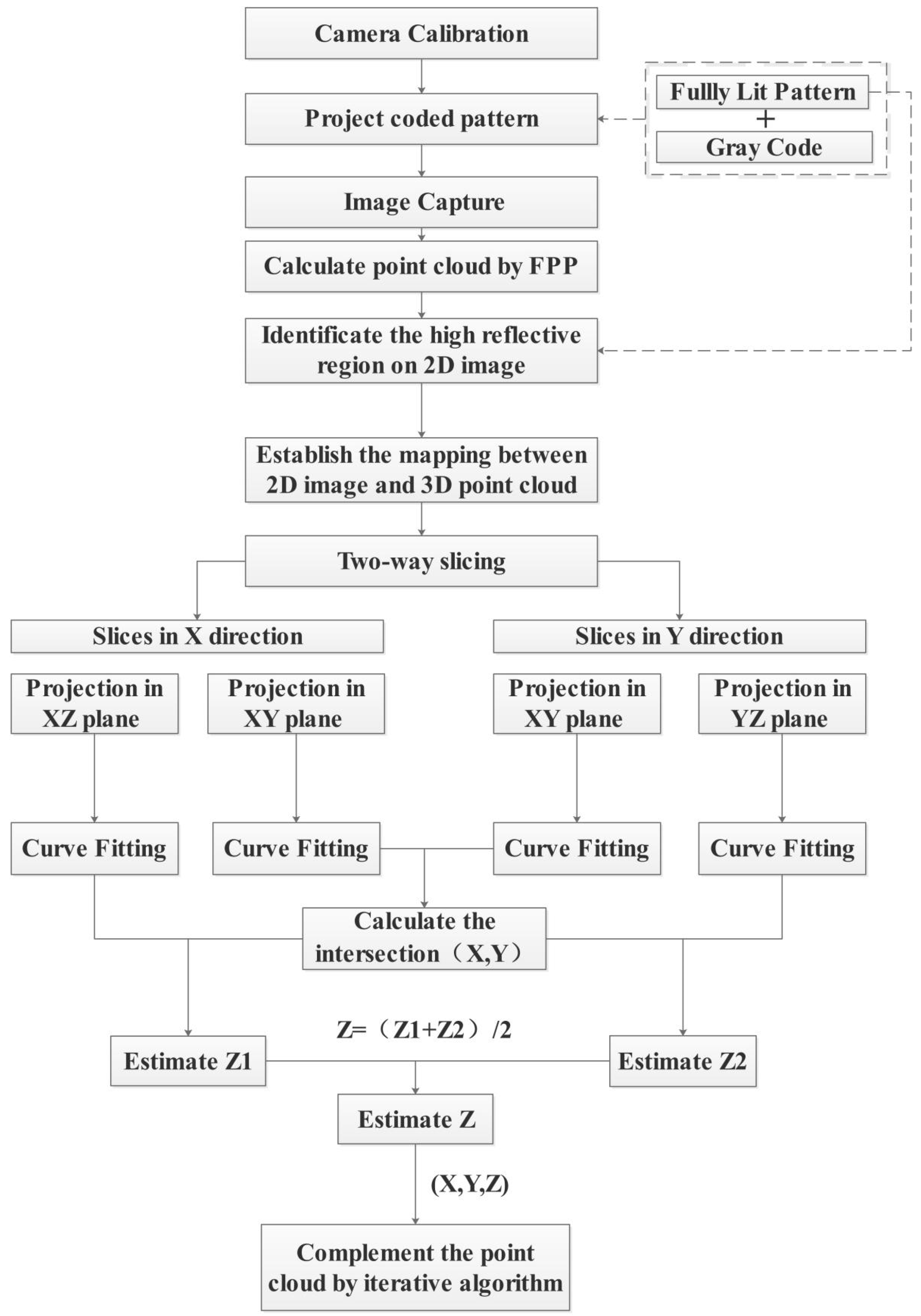 Machines 10 00159 g010 550