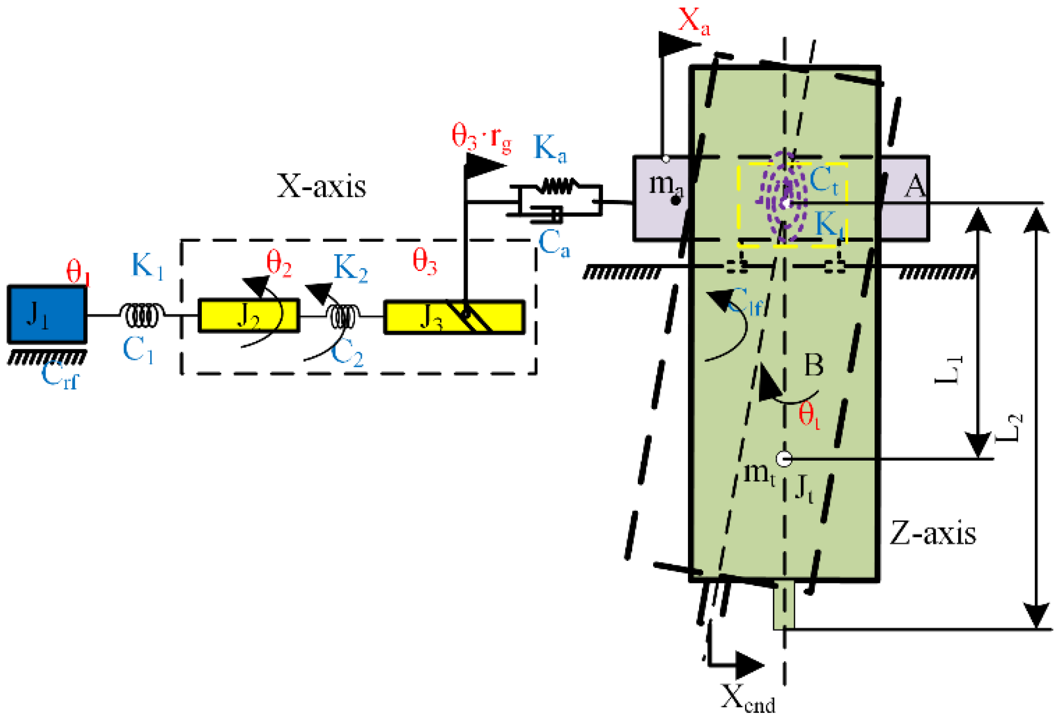Machines 10 00160 g002