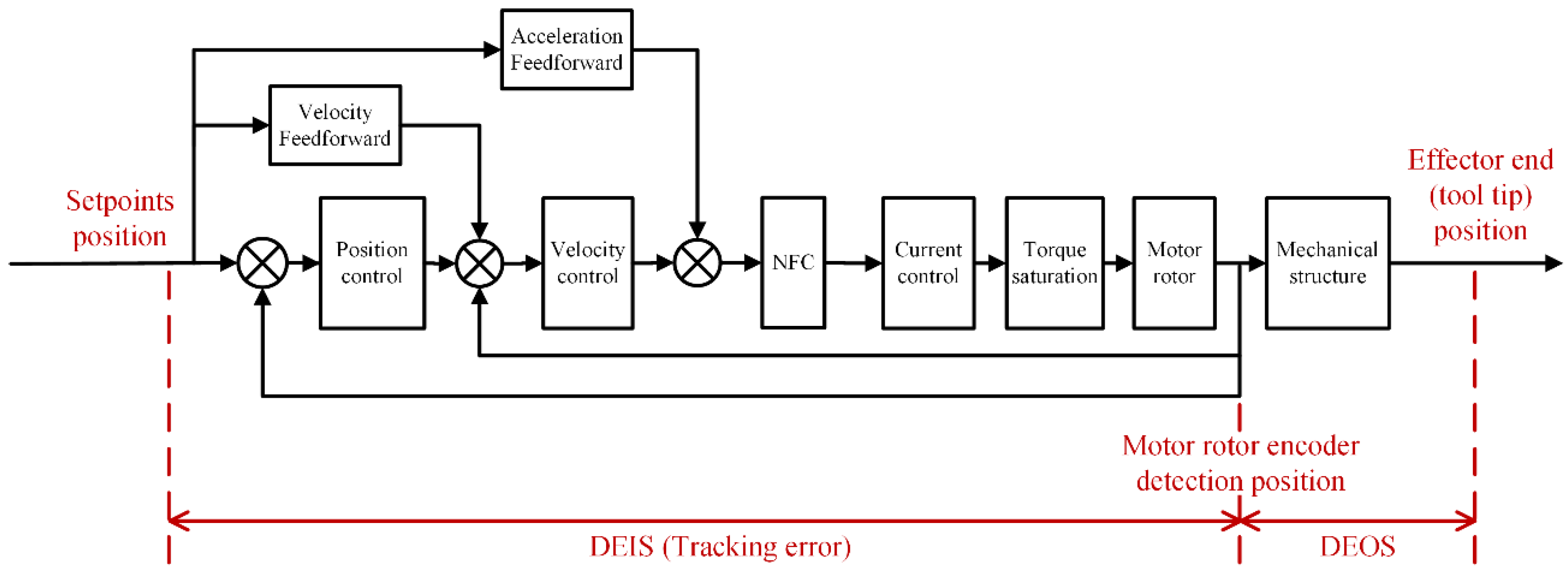Machines 10 00160 g004