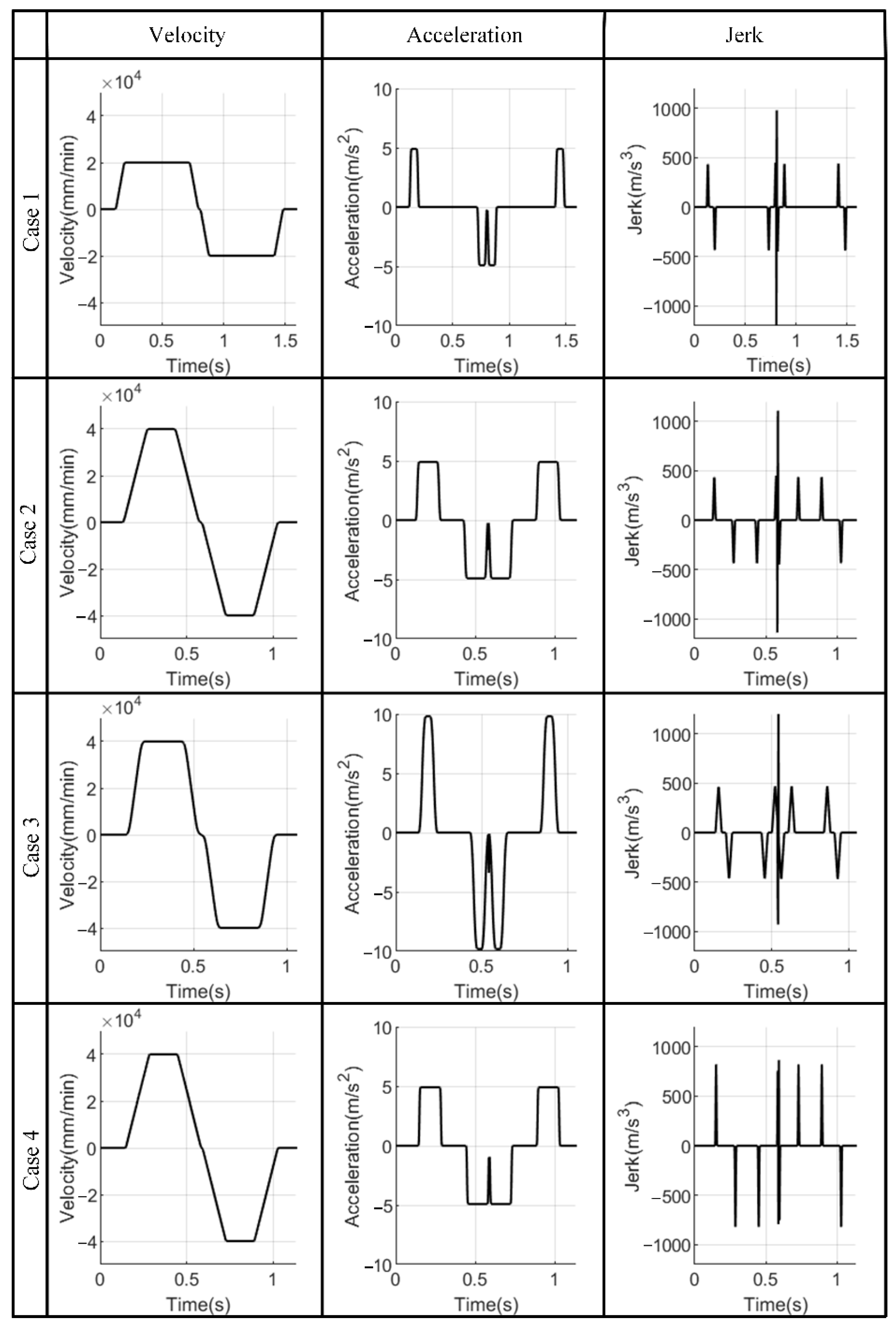 Machines 10 00160 g007
