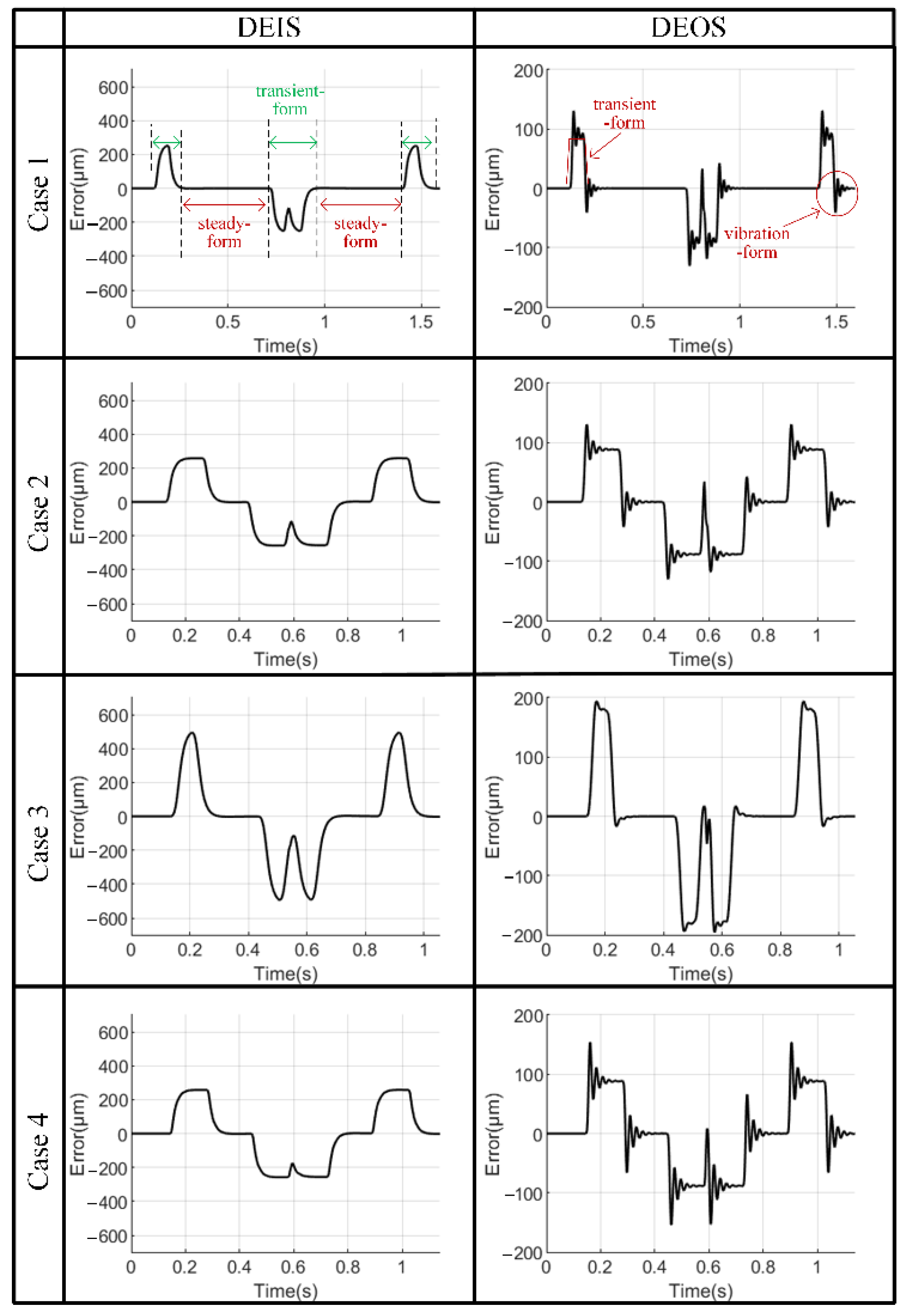 Machines 10 00160 g008