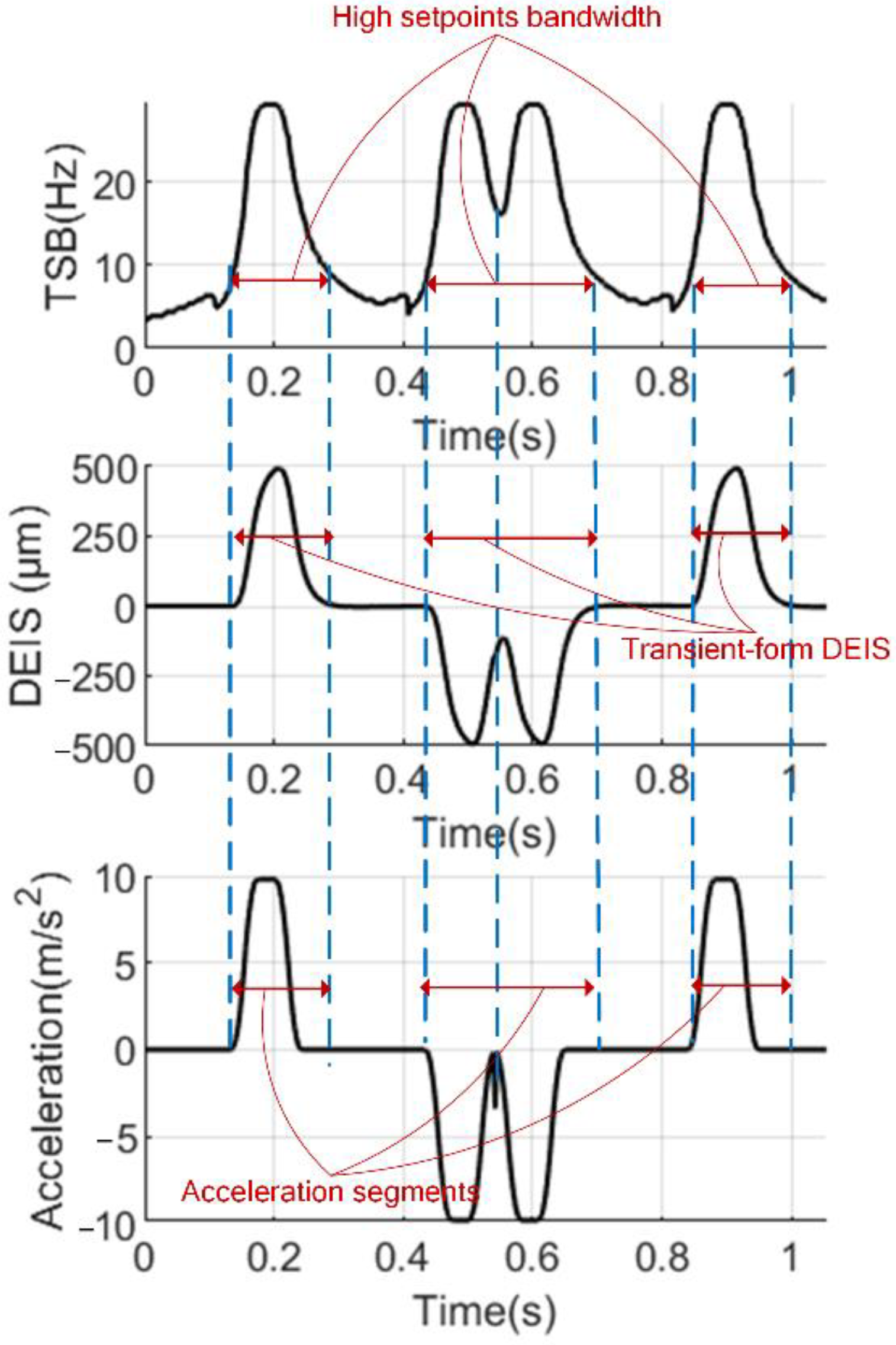 Machines 10 00160 g013