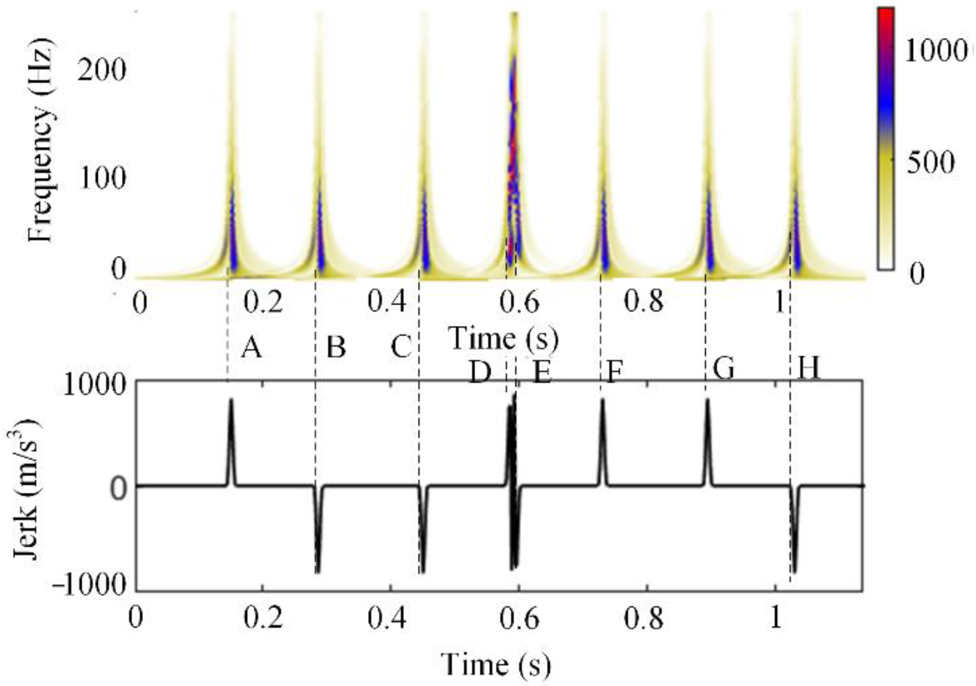 Machines 10 00160 g017