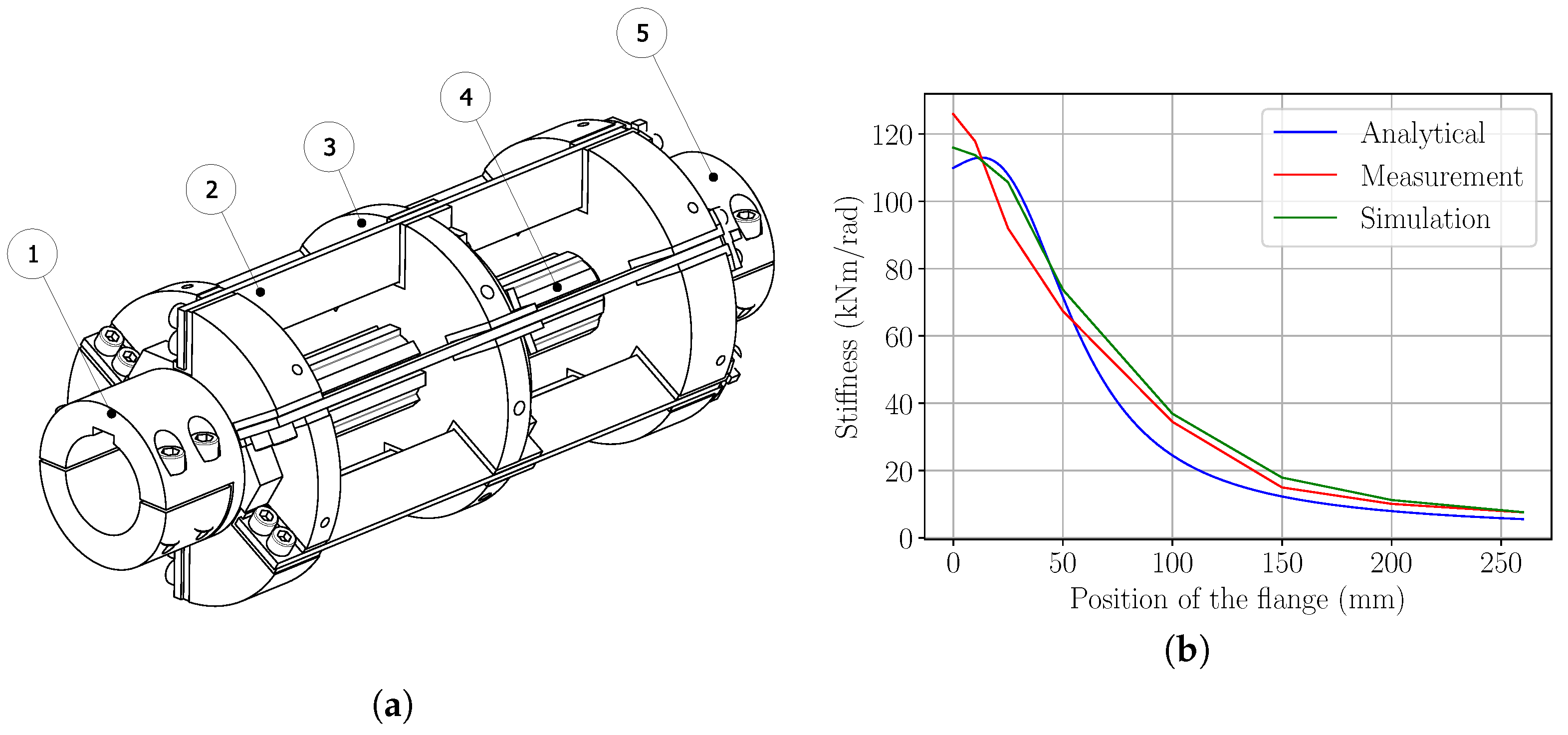 Machines 10 00162 g002 550