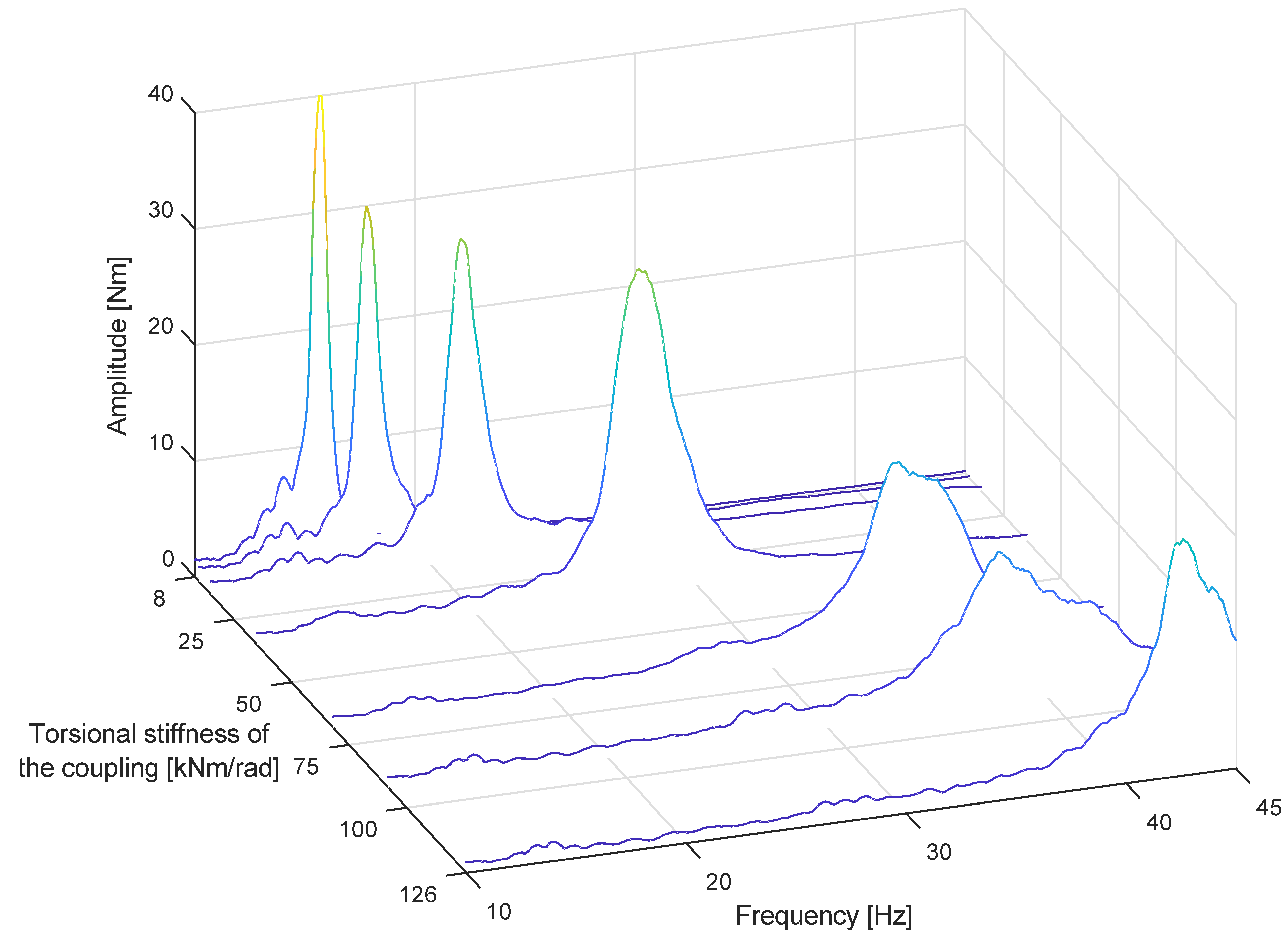 Machines 10 00162 g005 550
