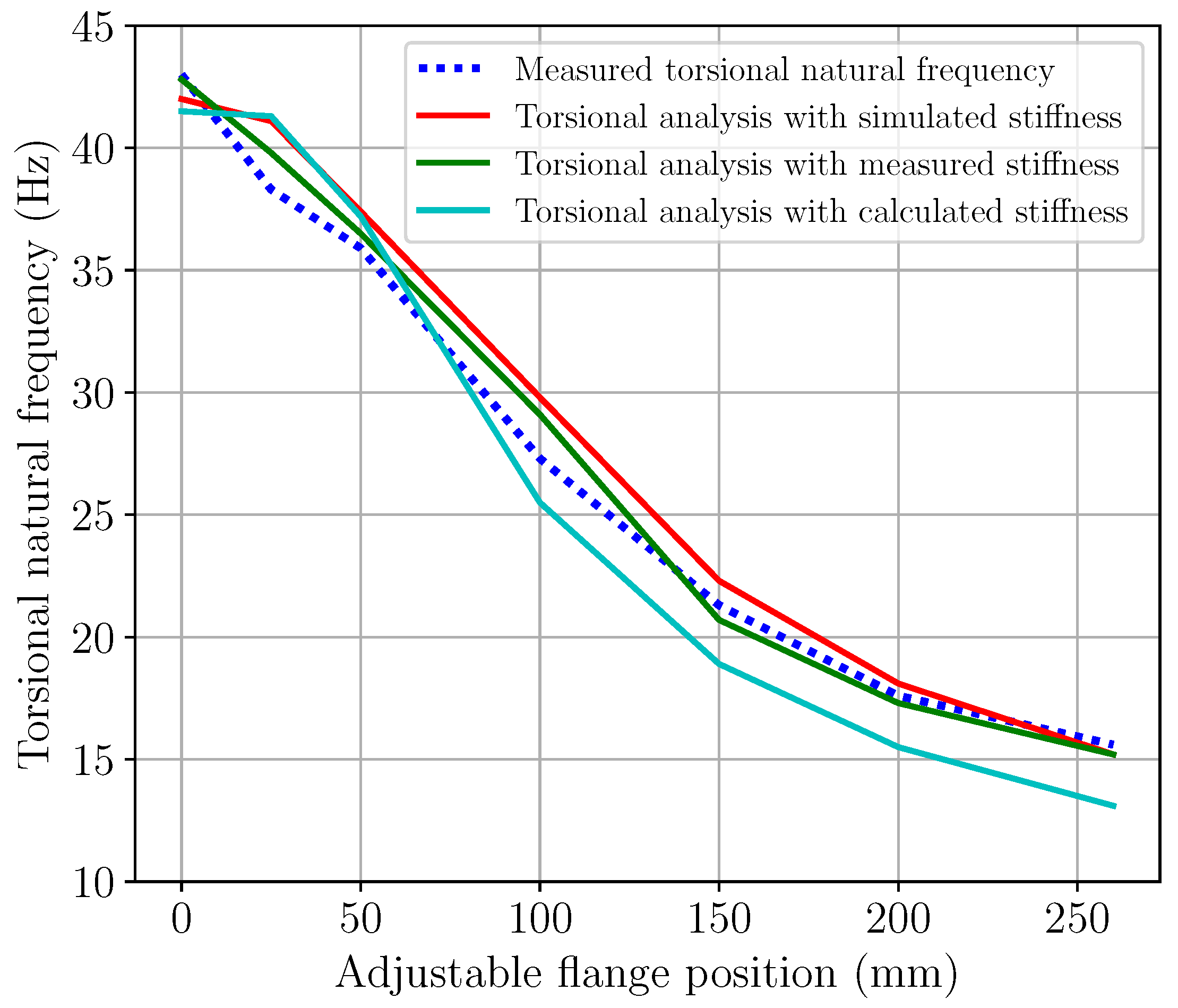 Machines 10 00162 g006 550