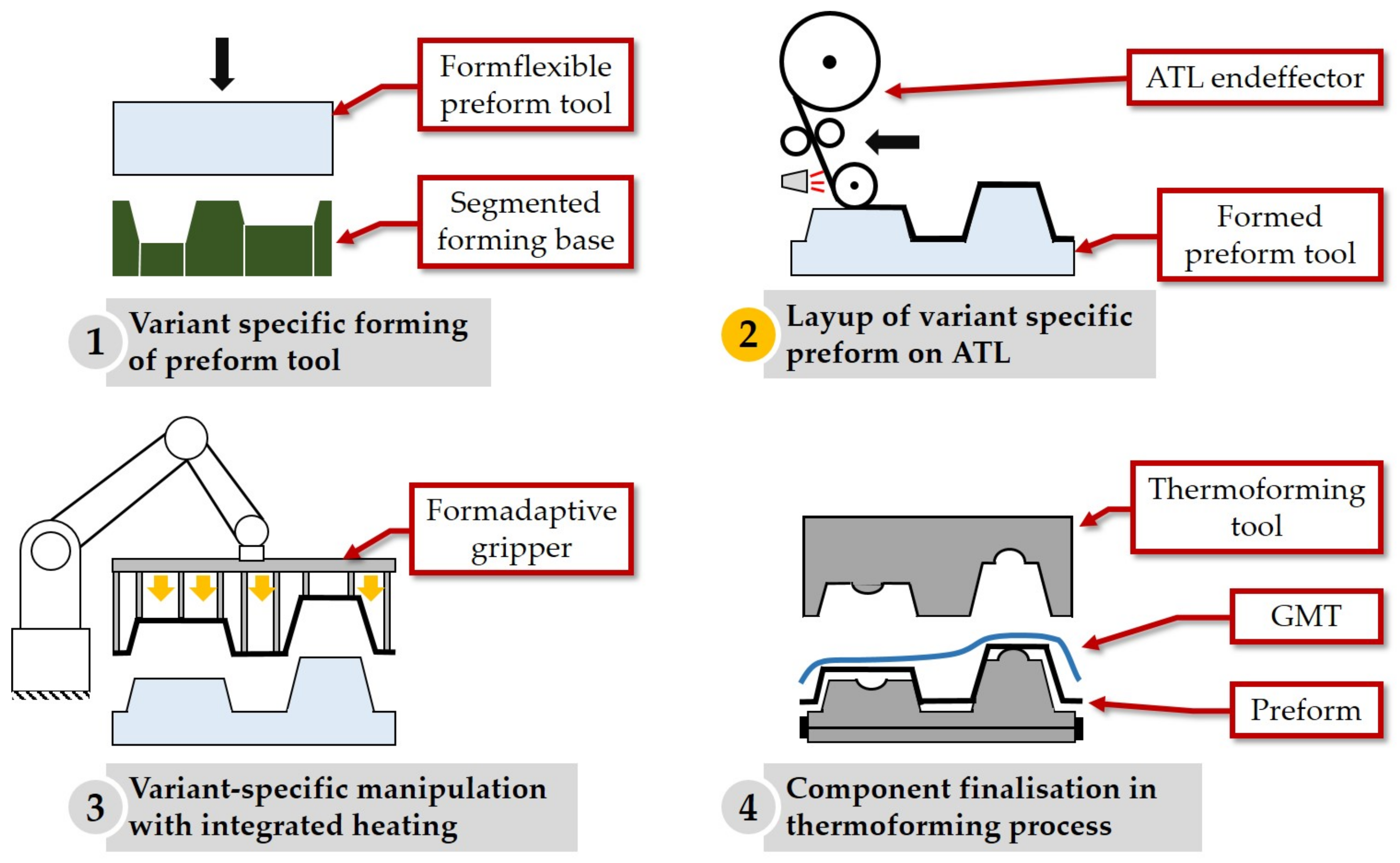 Machines 10 00164 g001 550