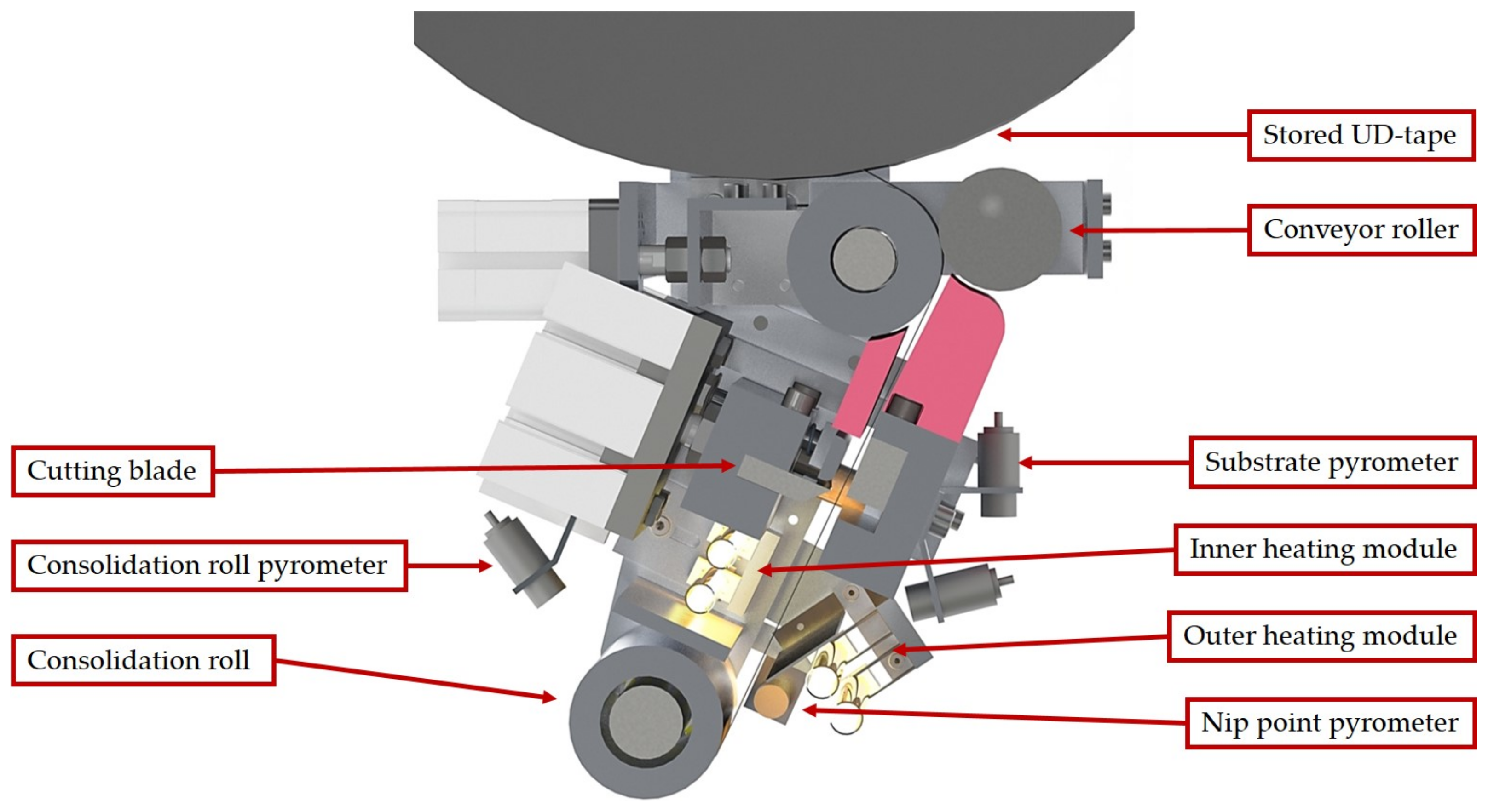 Machines 10 00164 g002 550