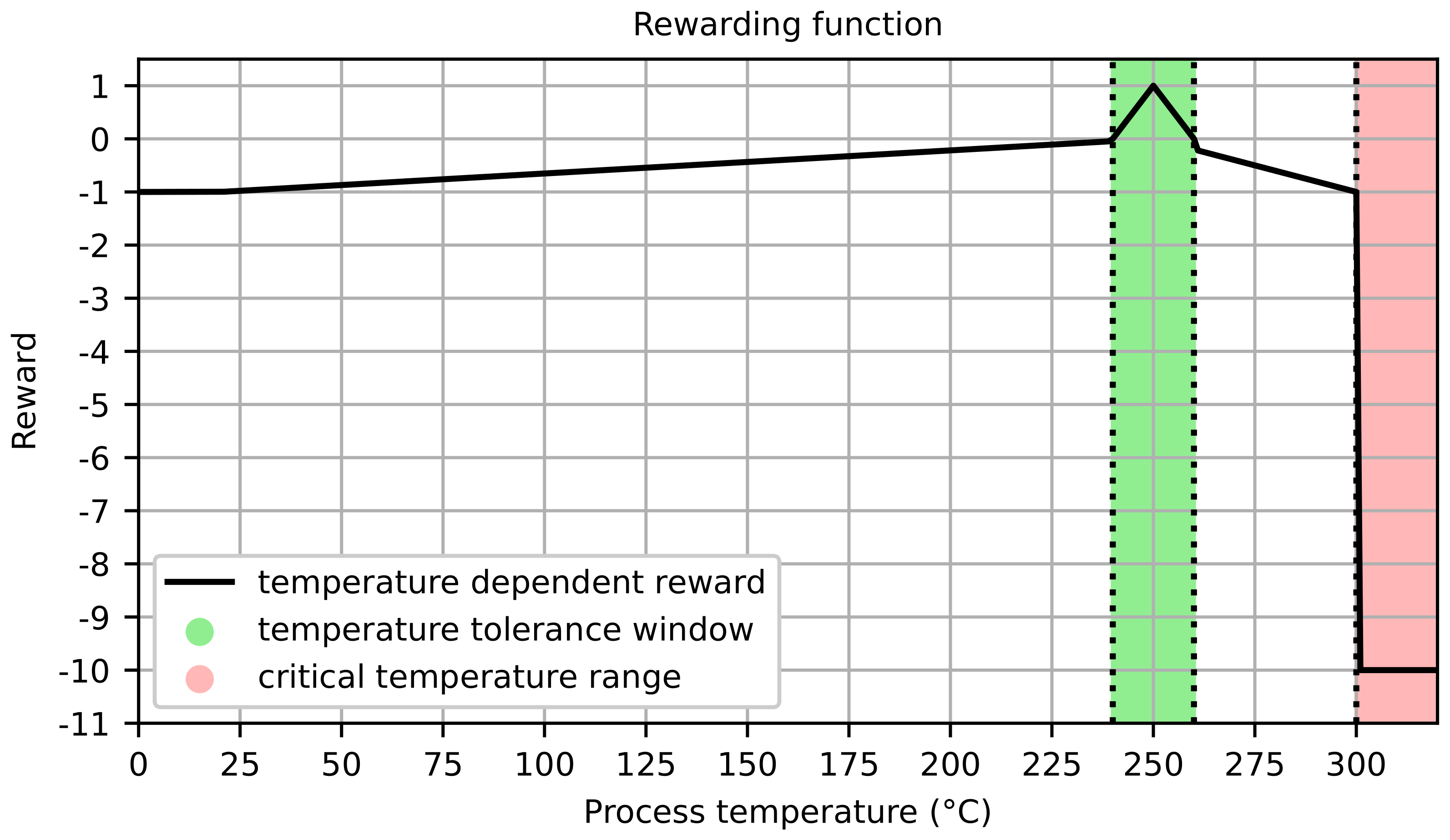 Machines 10 00164 g004 550