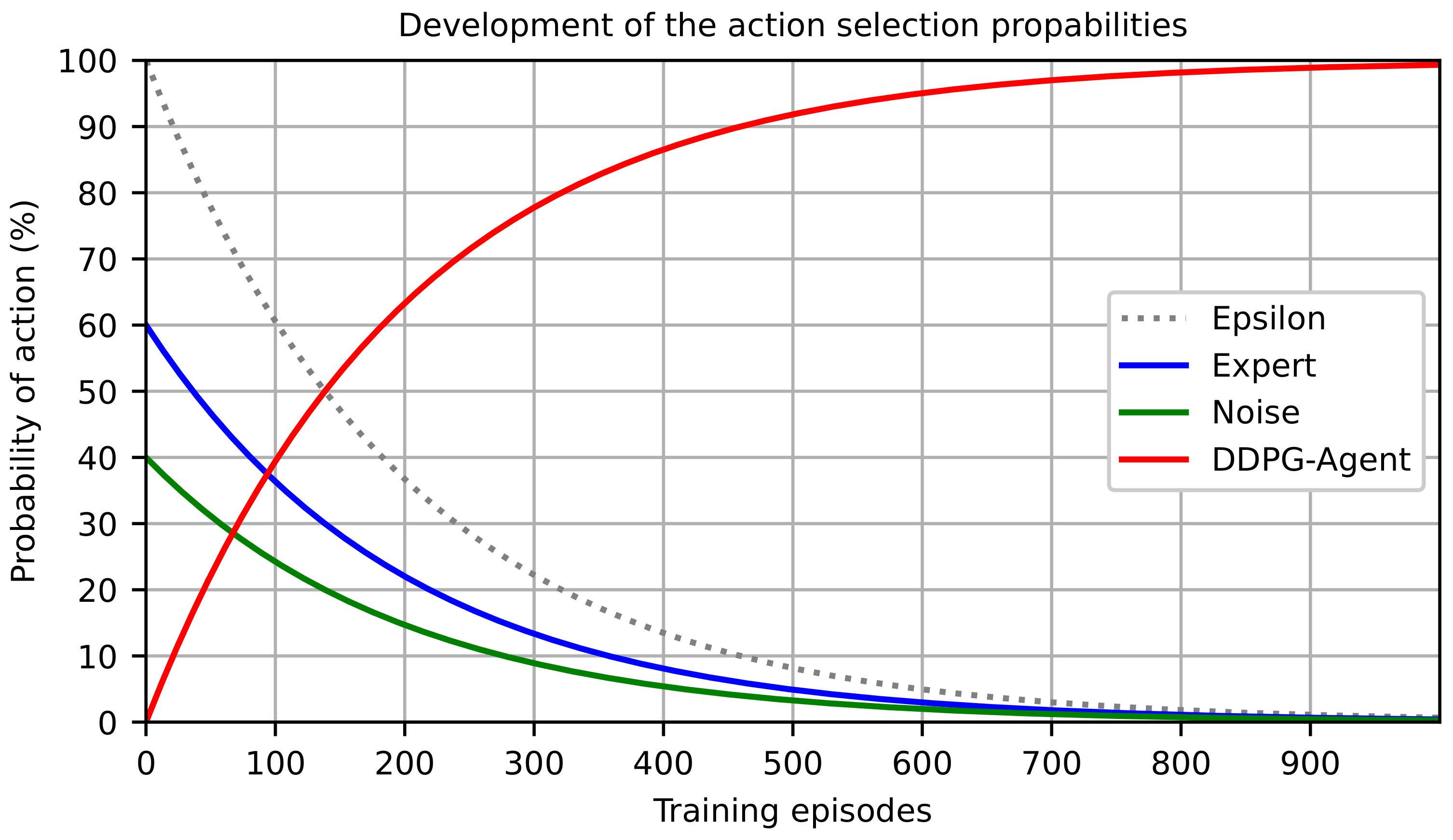 Machines 10 00164 g005 550