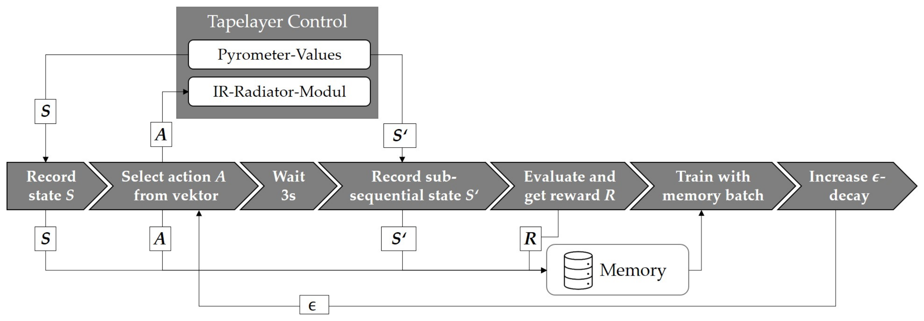 Machines 10 00164 g006 550