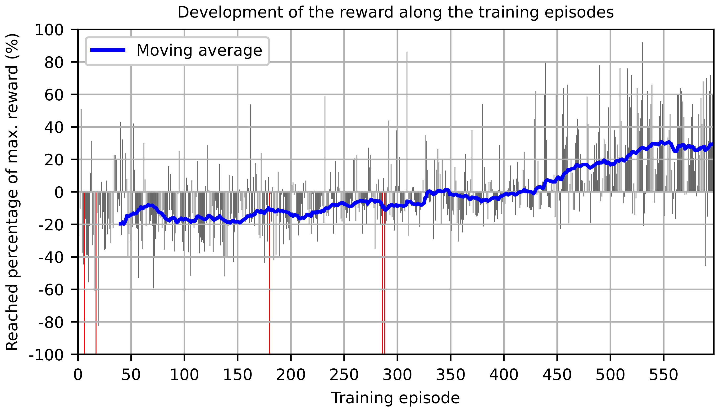 Machines 10 00164 g007 550