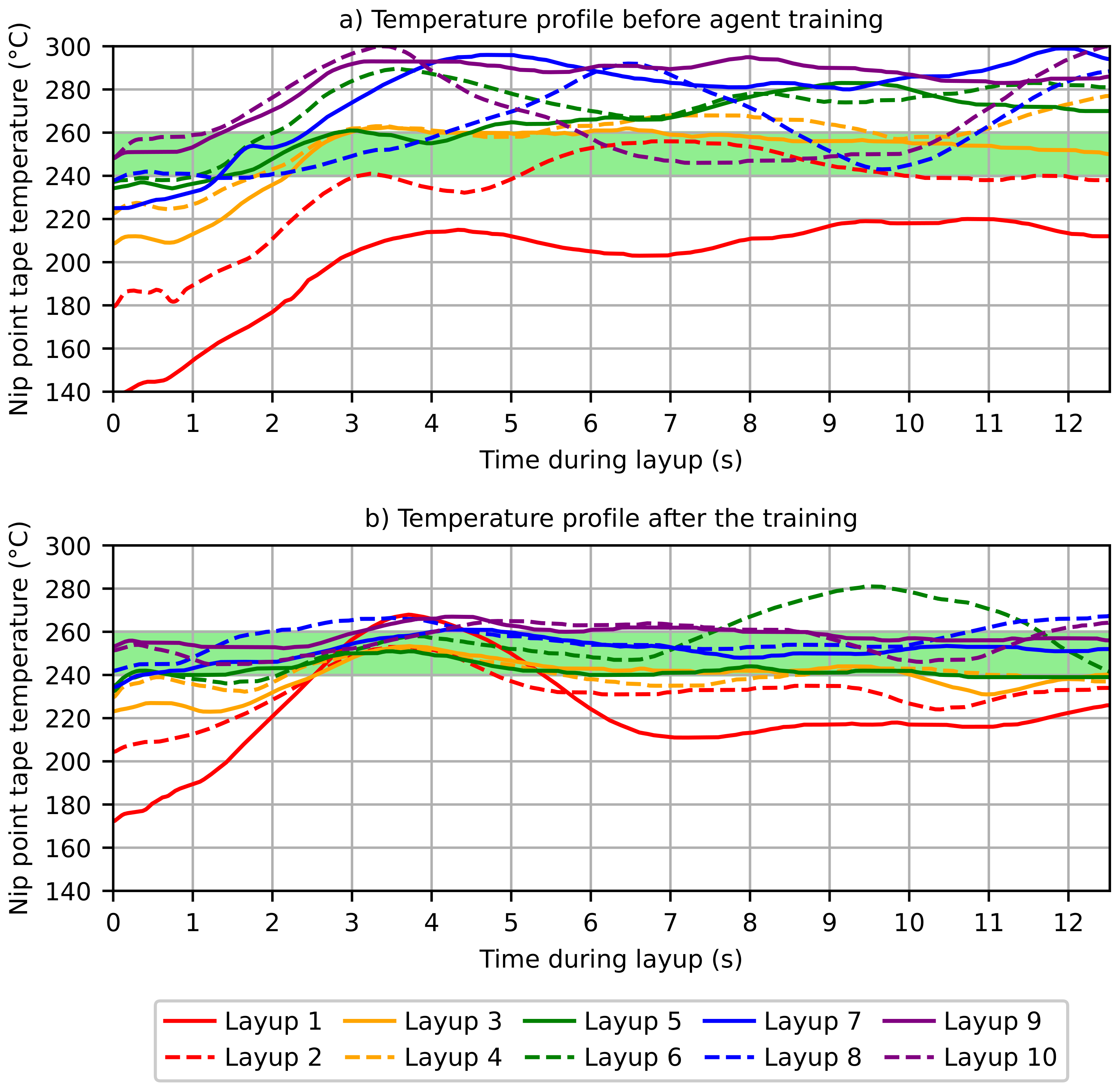 Machines 10 00164 g0a1 550