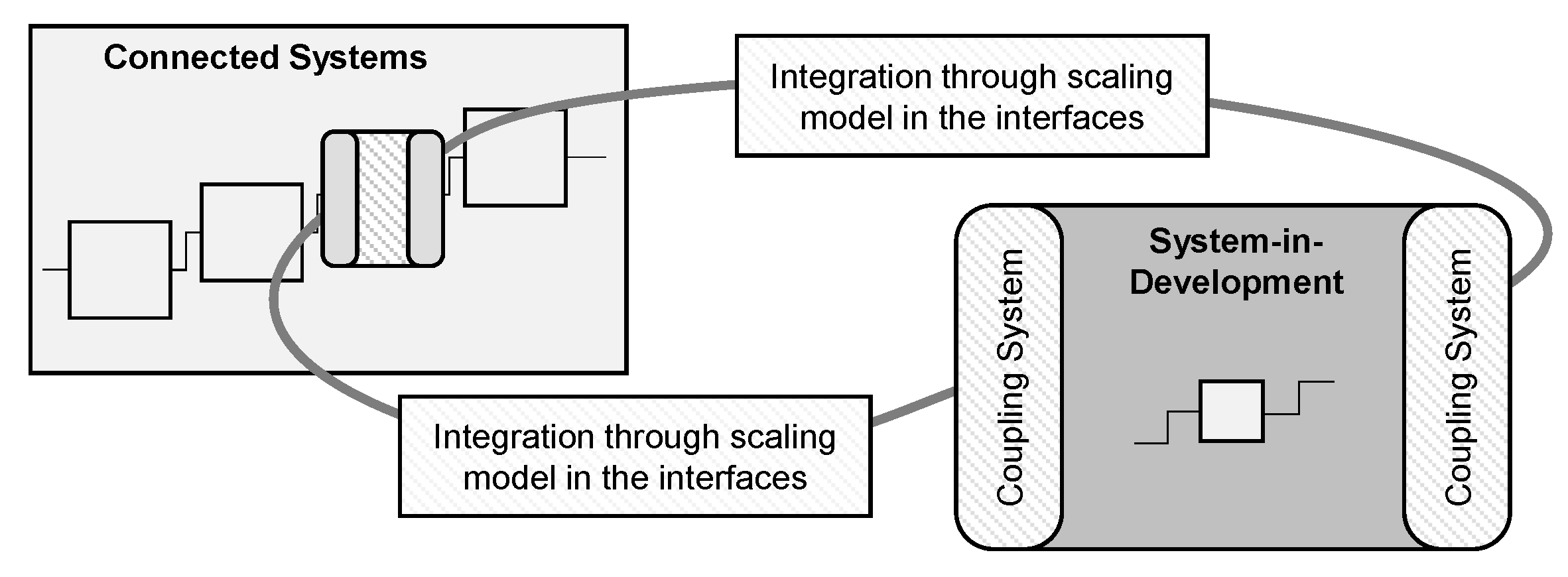 Machines 10 00165 g003 550