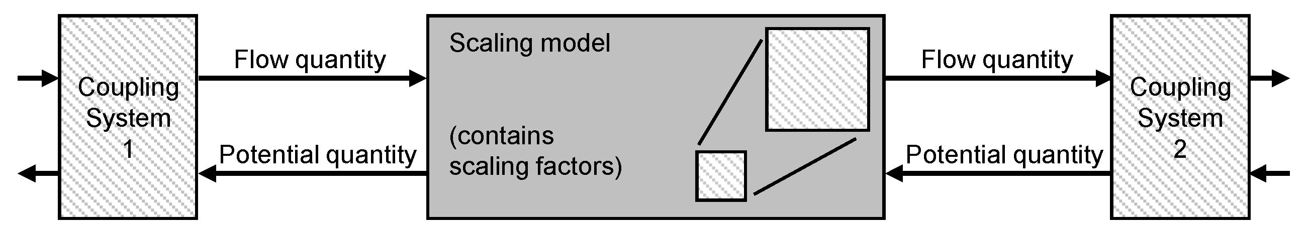 Machines 10 00165 g005 550