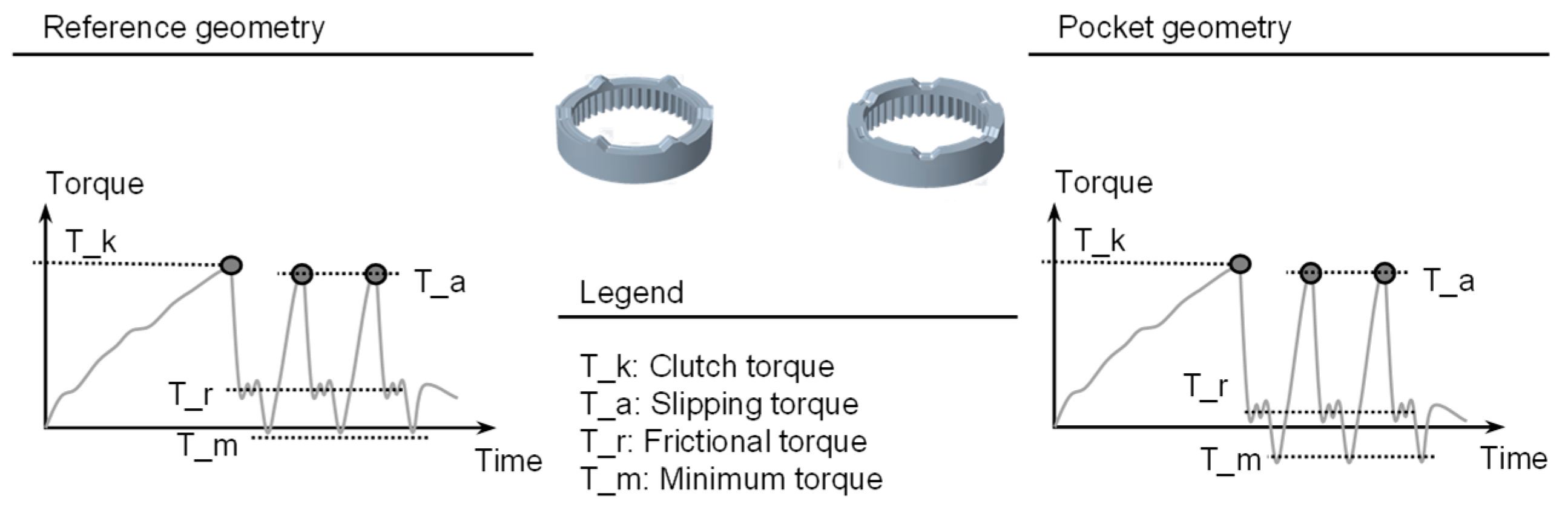 Machines 10 00165 g007 550