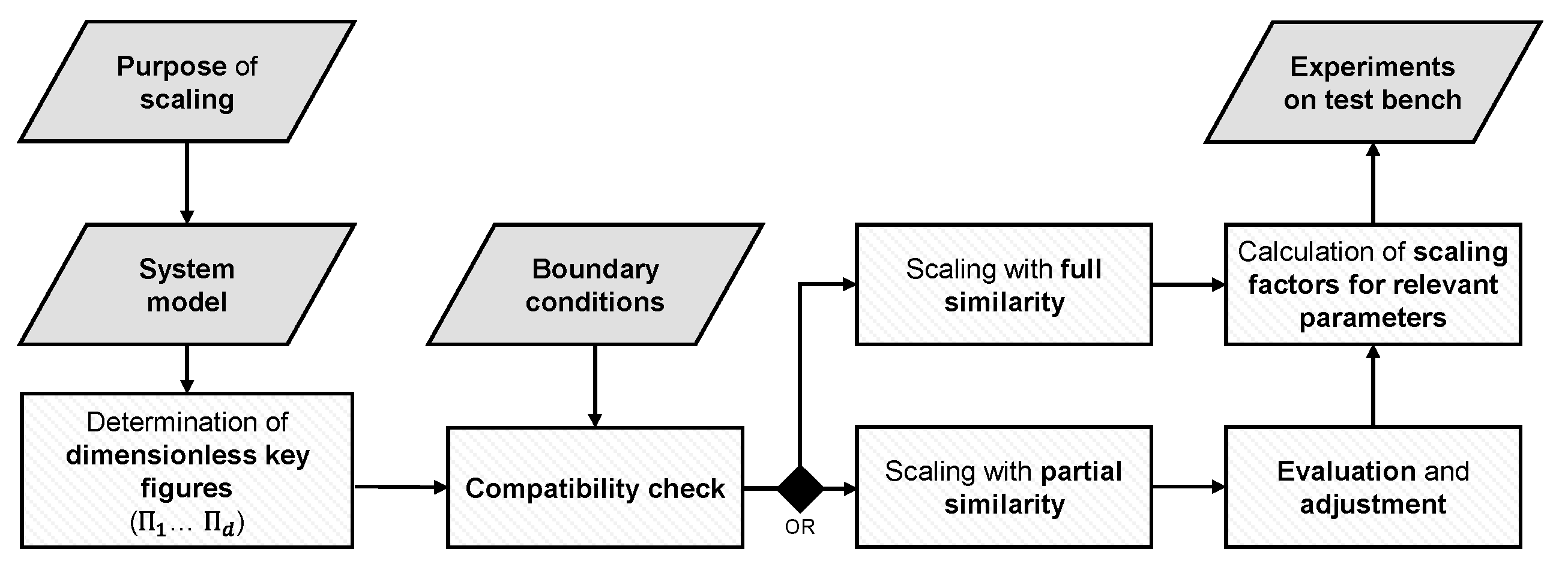 Machines 10 00165 g008 550