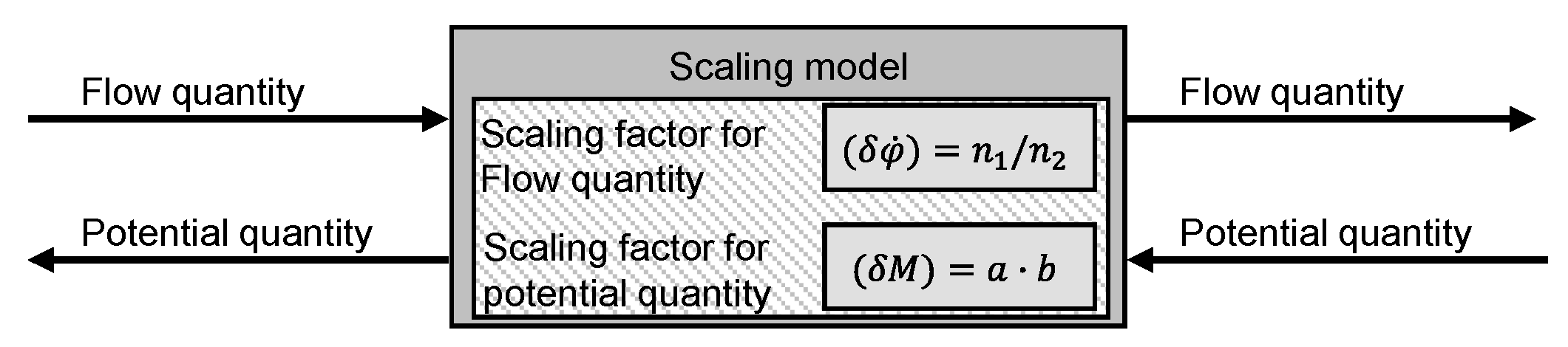 Machines 10 00165 g009 550