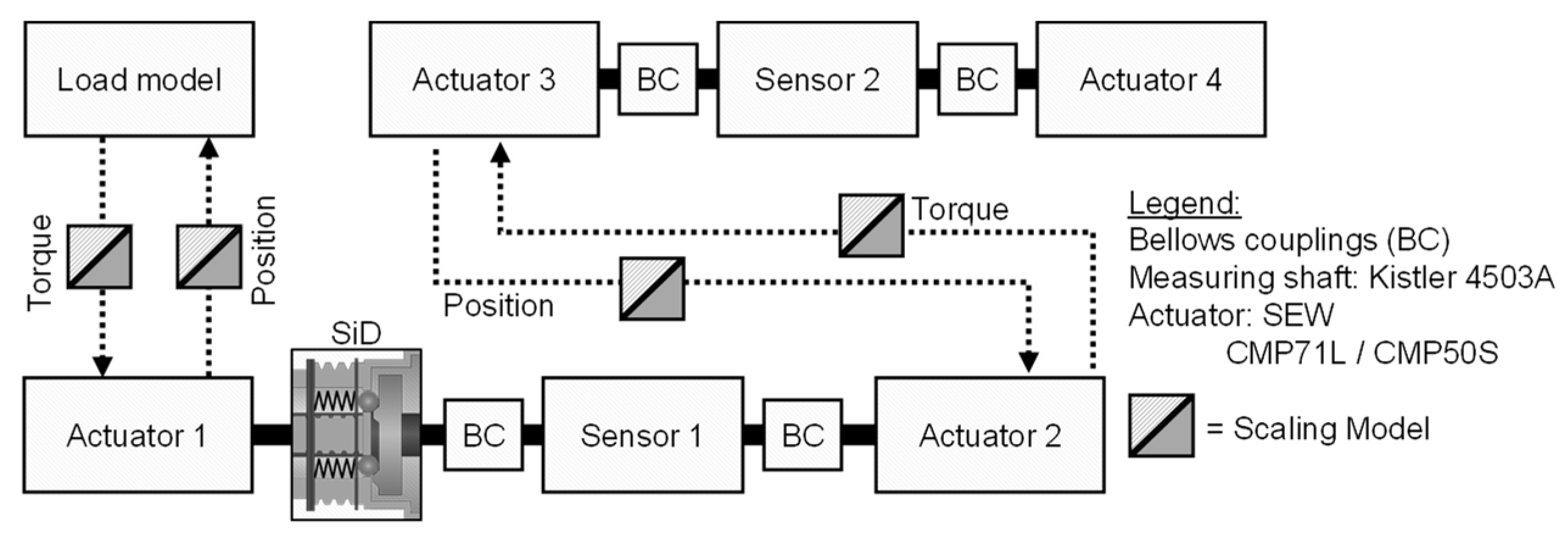 Machines 10 00165 g010 550