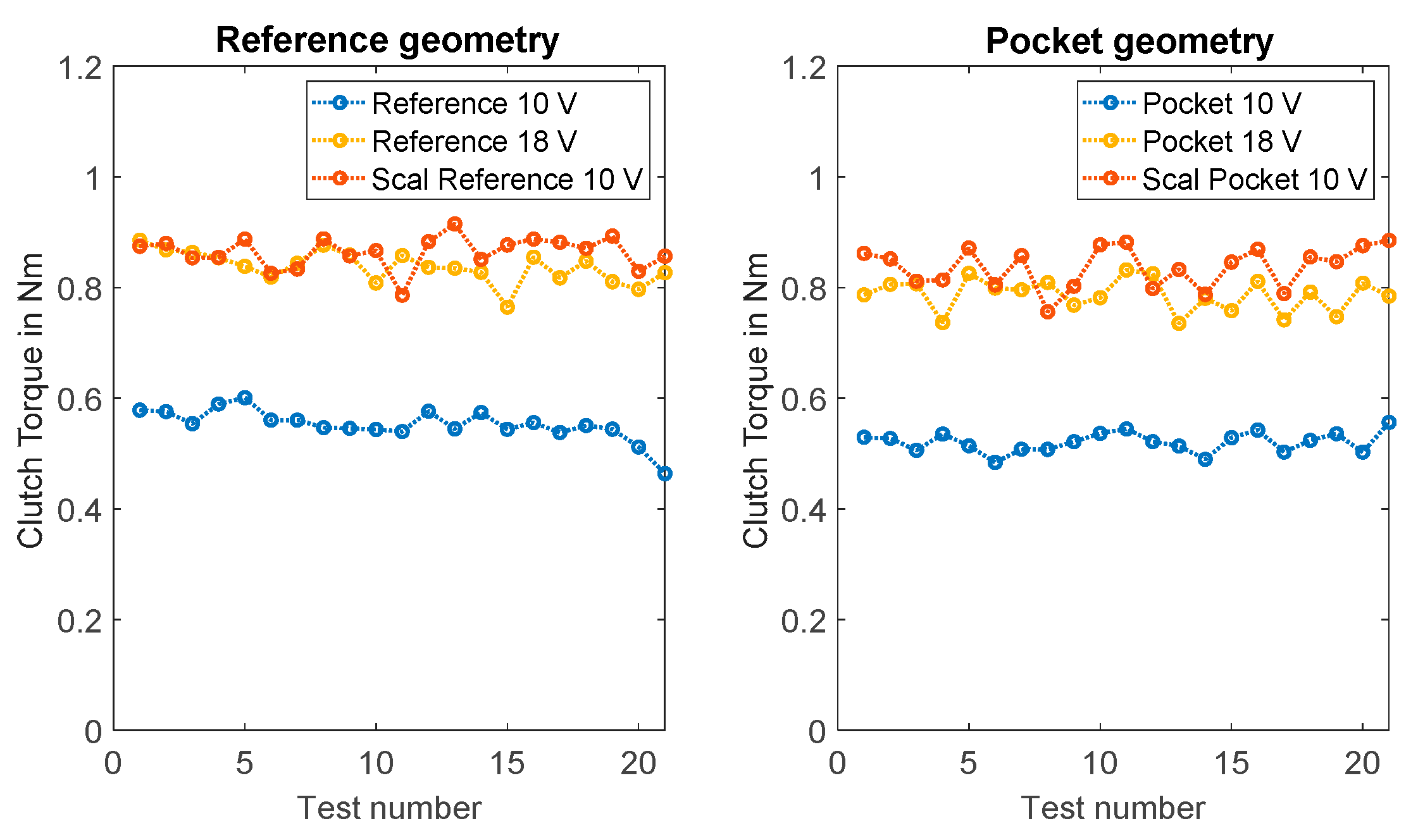Machines 10 00165 g013 550