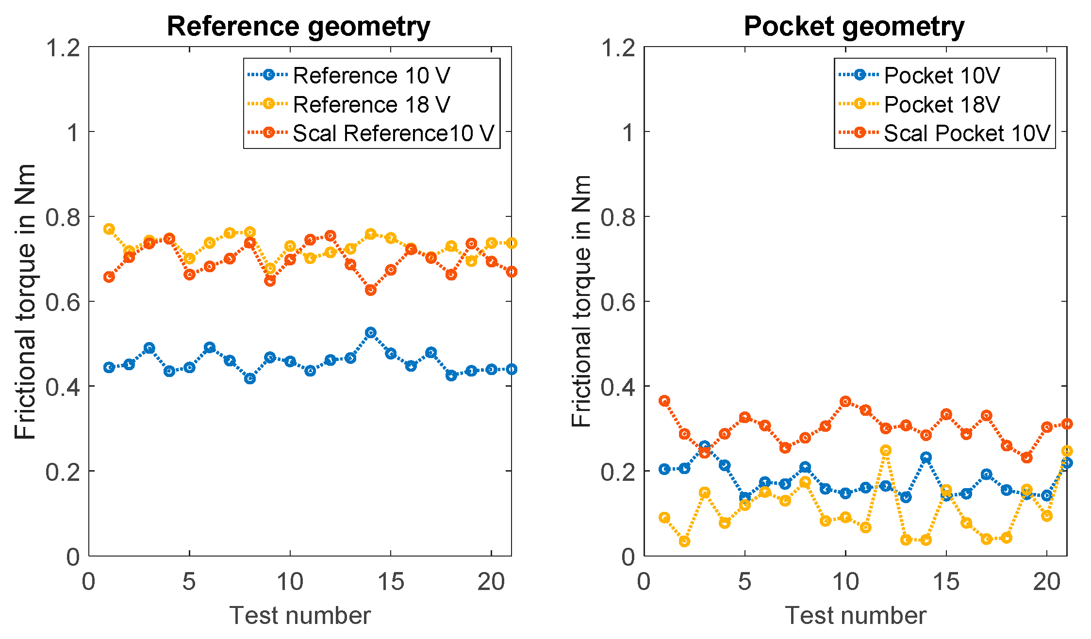 Machines 10 00165 g014 550