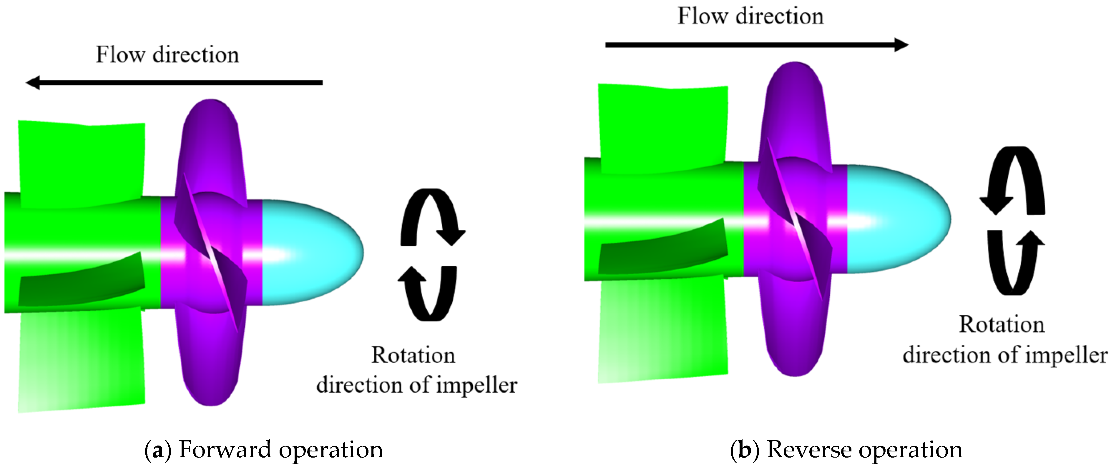 Machines 10 00167 g002 550