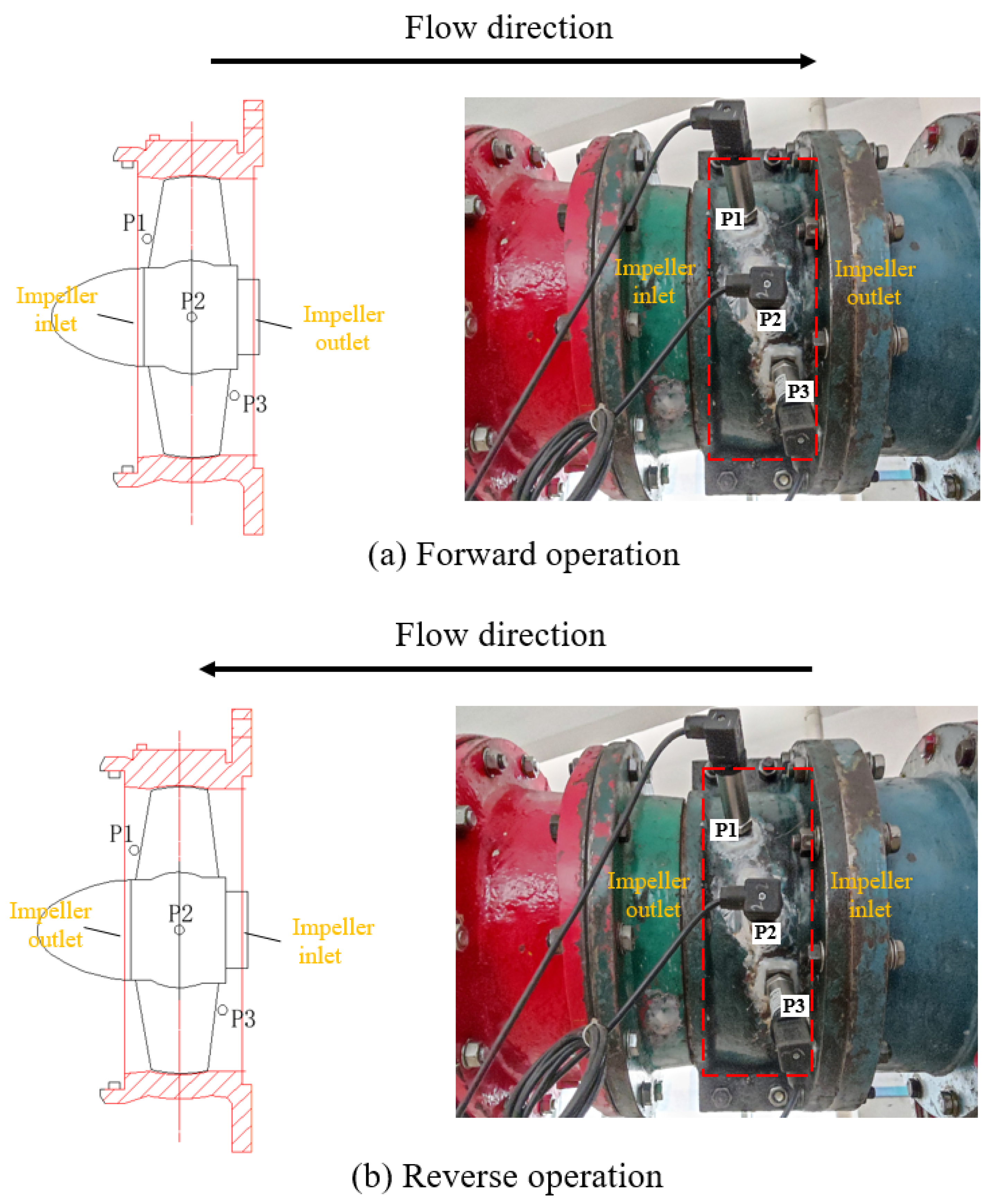 Machines 10 00167 g006 550