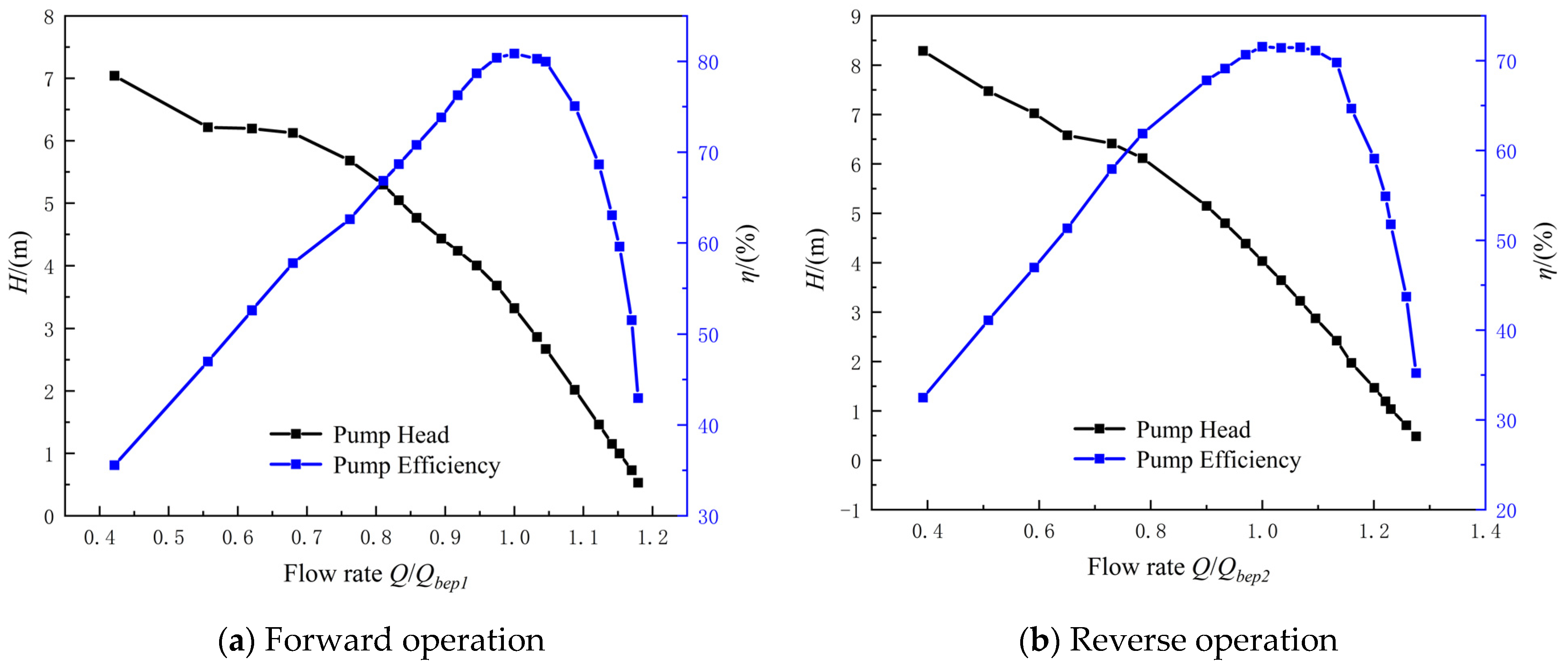 Machines 10 00167 g007 550