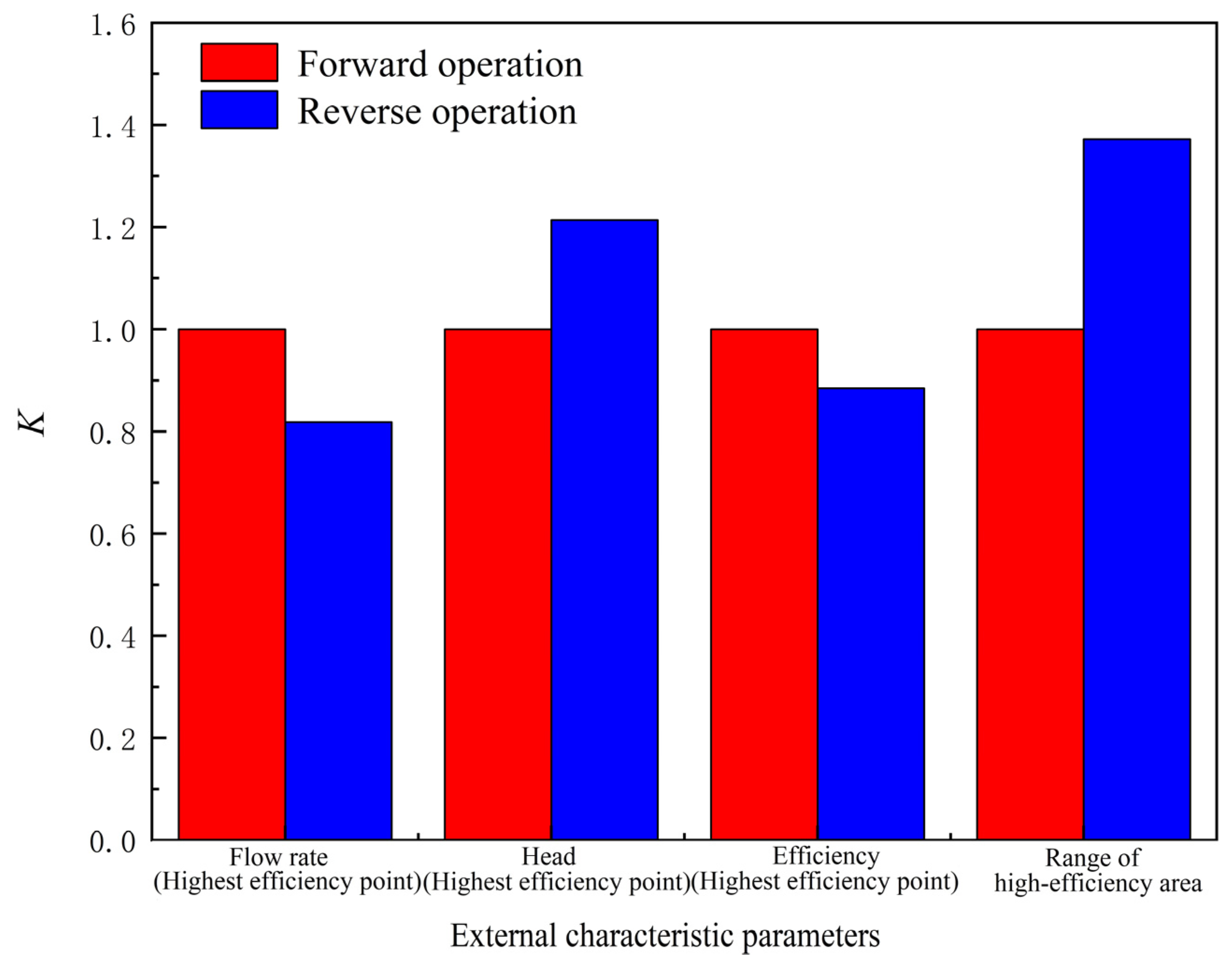 Machines 10 00167 g008 550