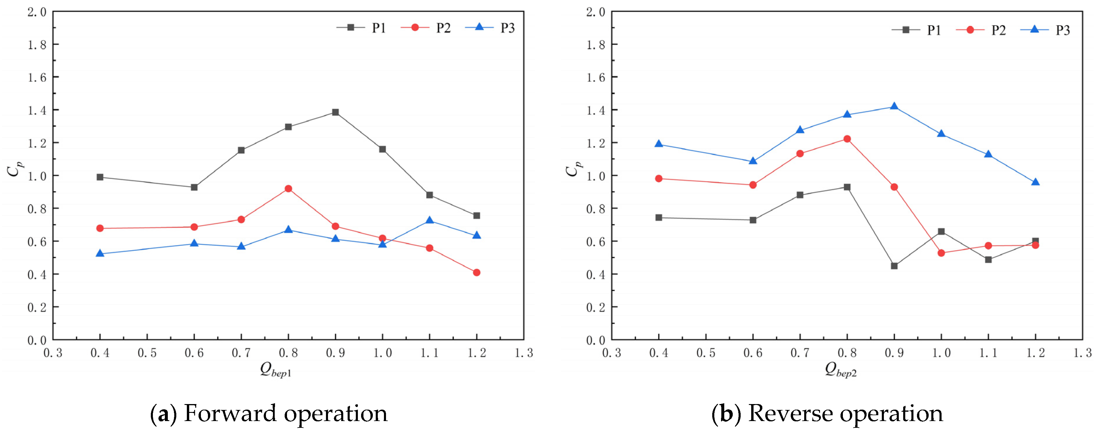 Machines 10 00167 g009 550