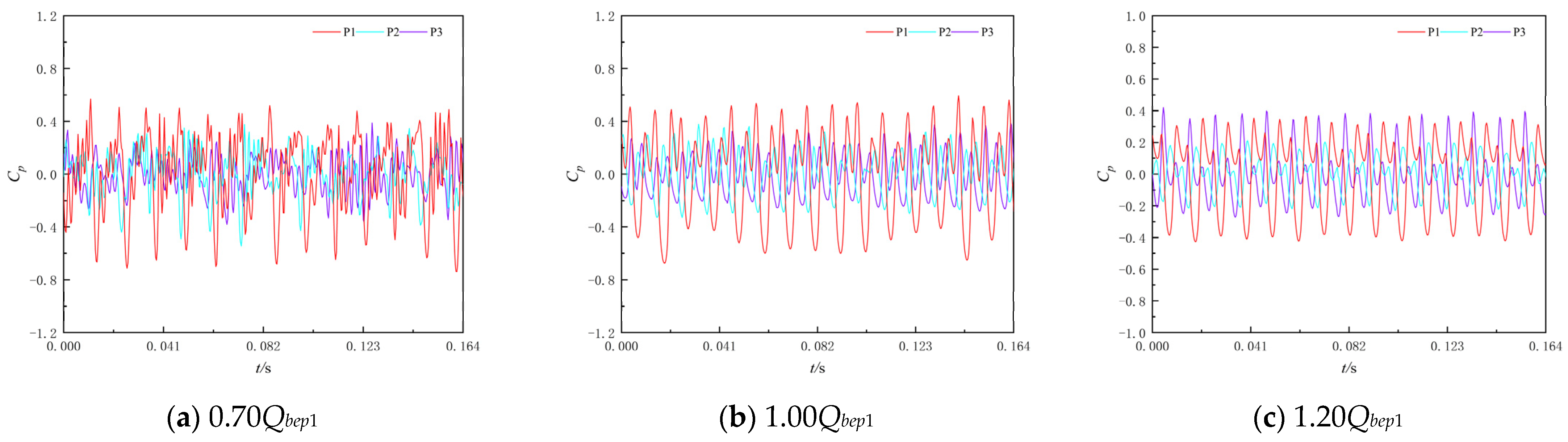 Machines 10 00167 g010 550