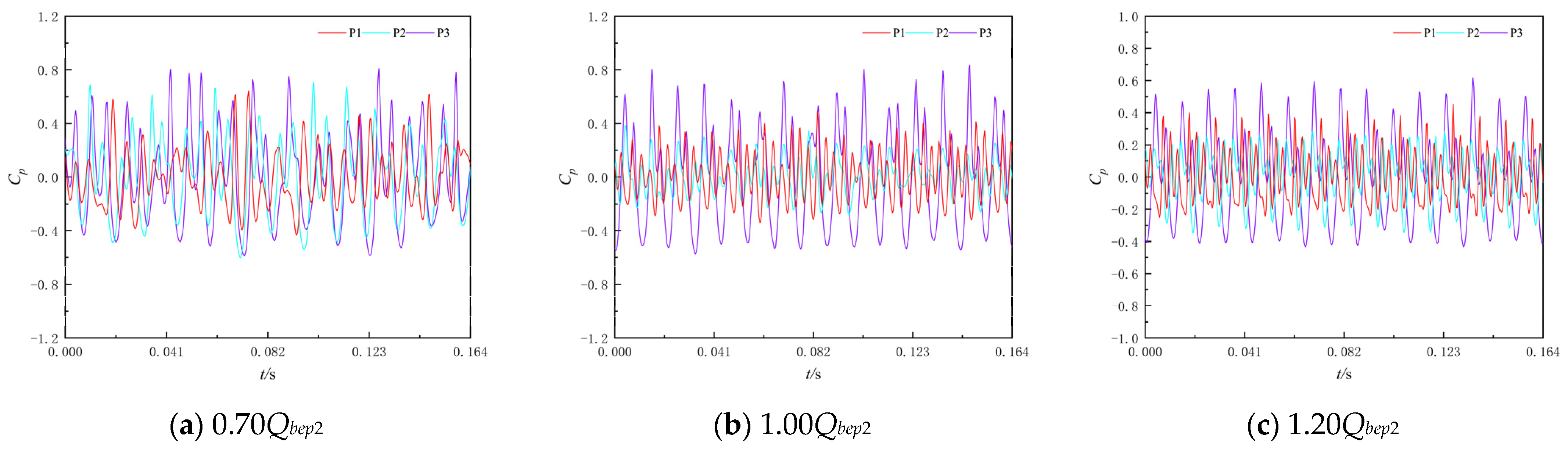 Machines 10 00167 g011 550