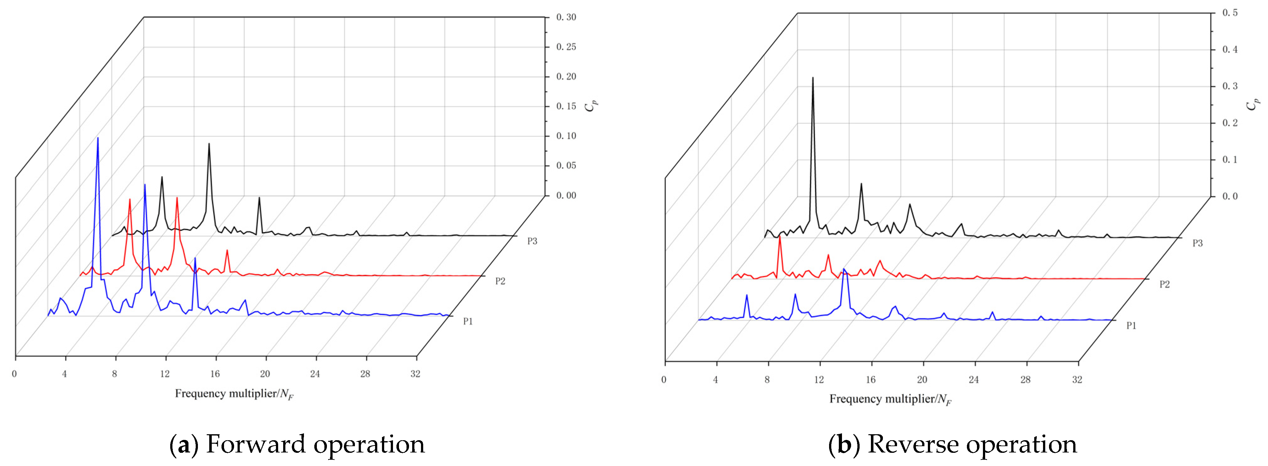 Machines 10 00167 g012 550