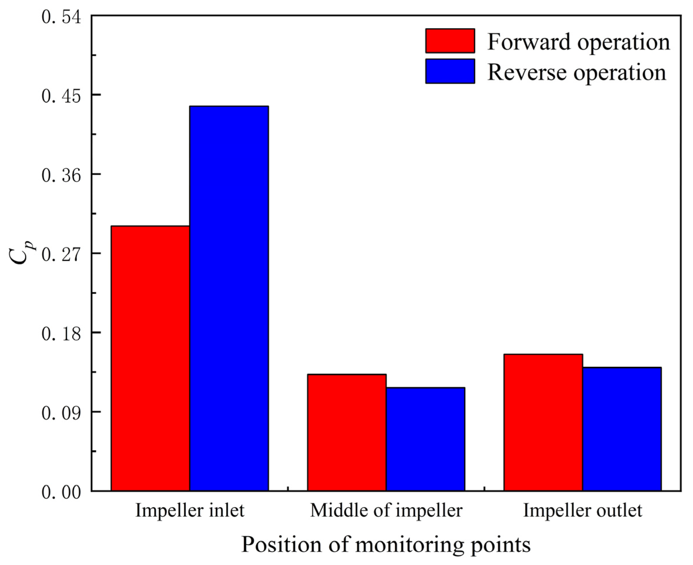 Machines 10 00167 g013 550