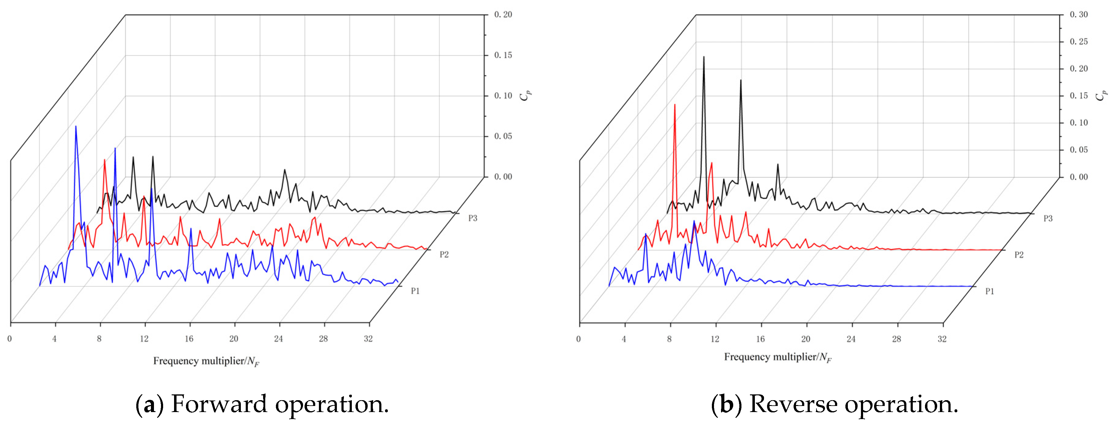 Machines 10 00167 g014 550