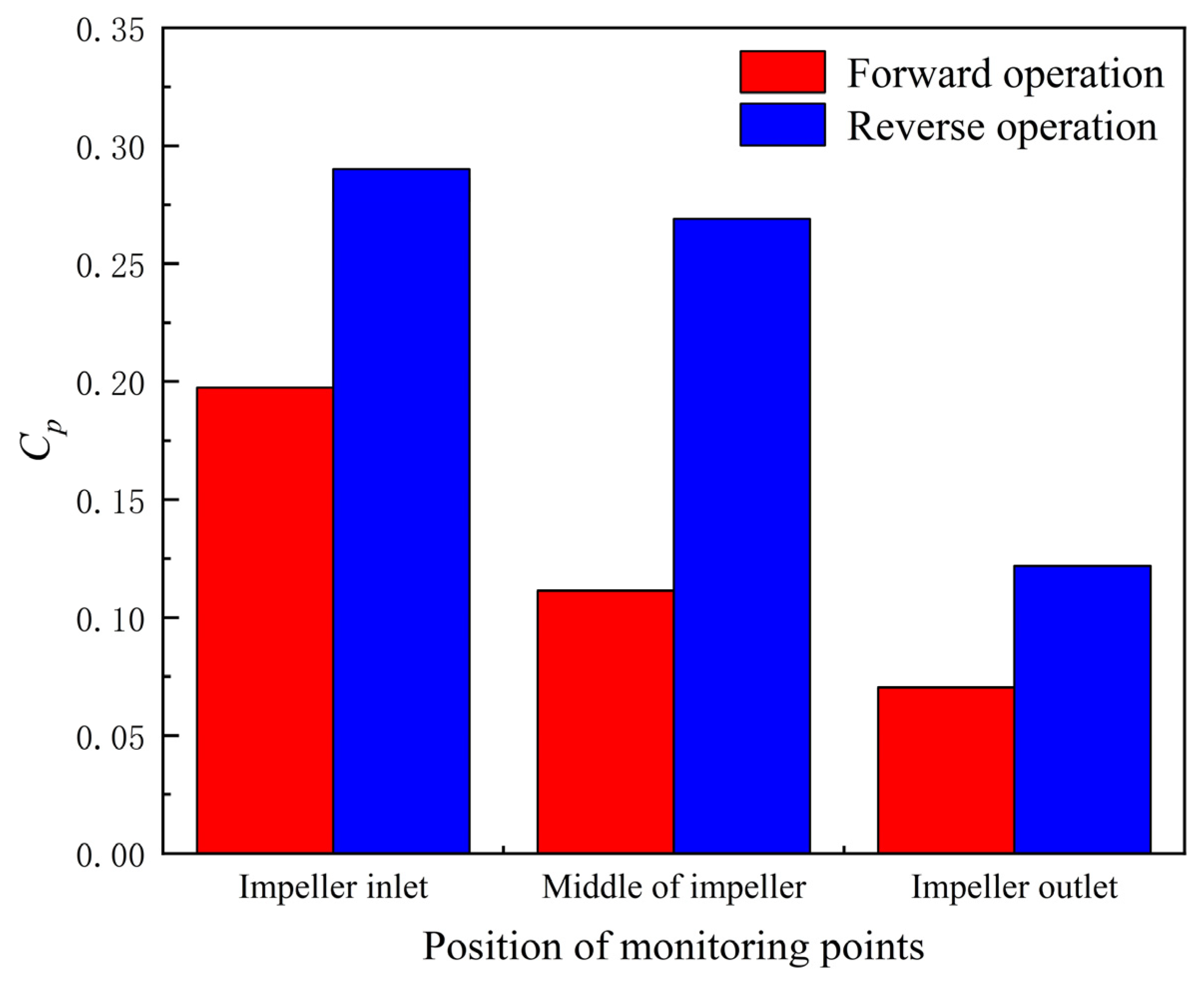 Machines 10 00167 g015 550