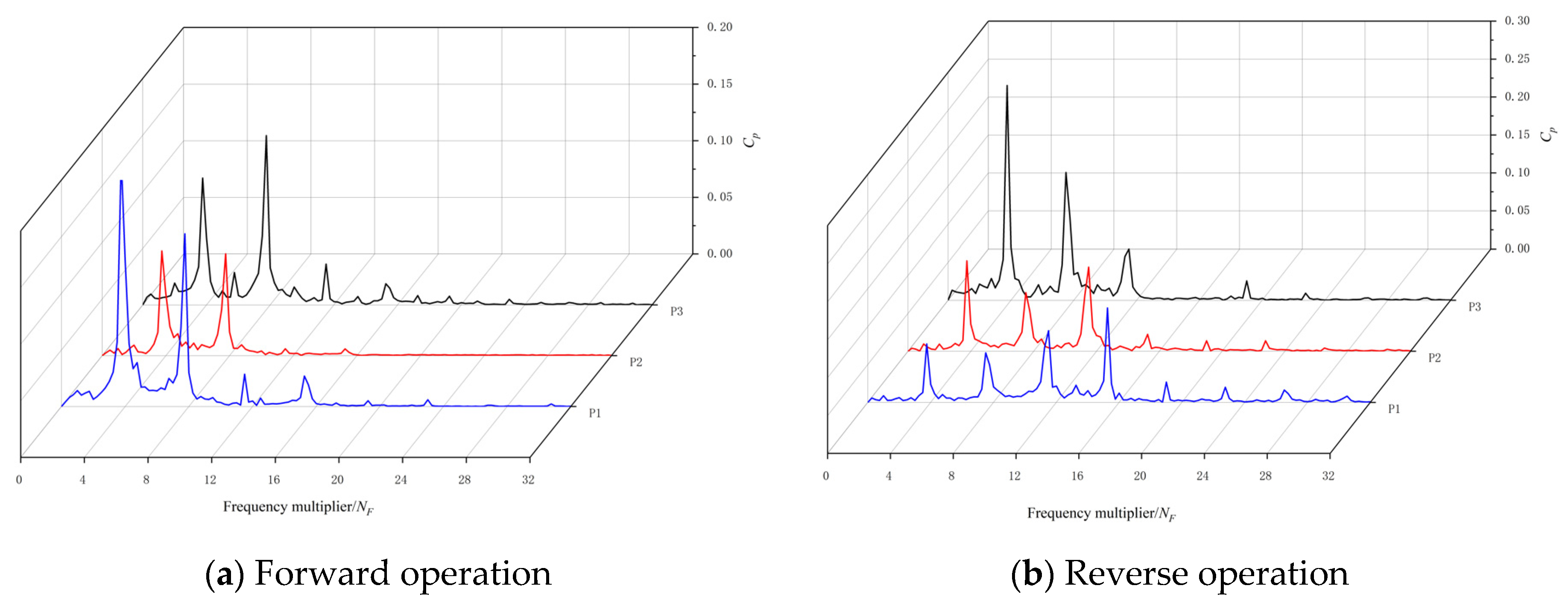 Machines 10 00167 g016 550