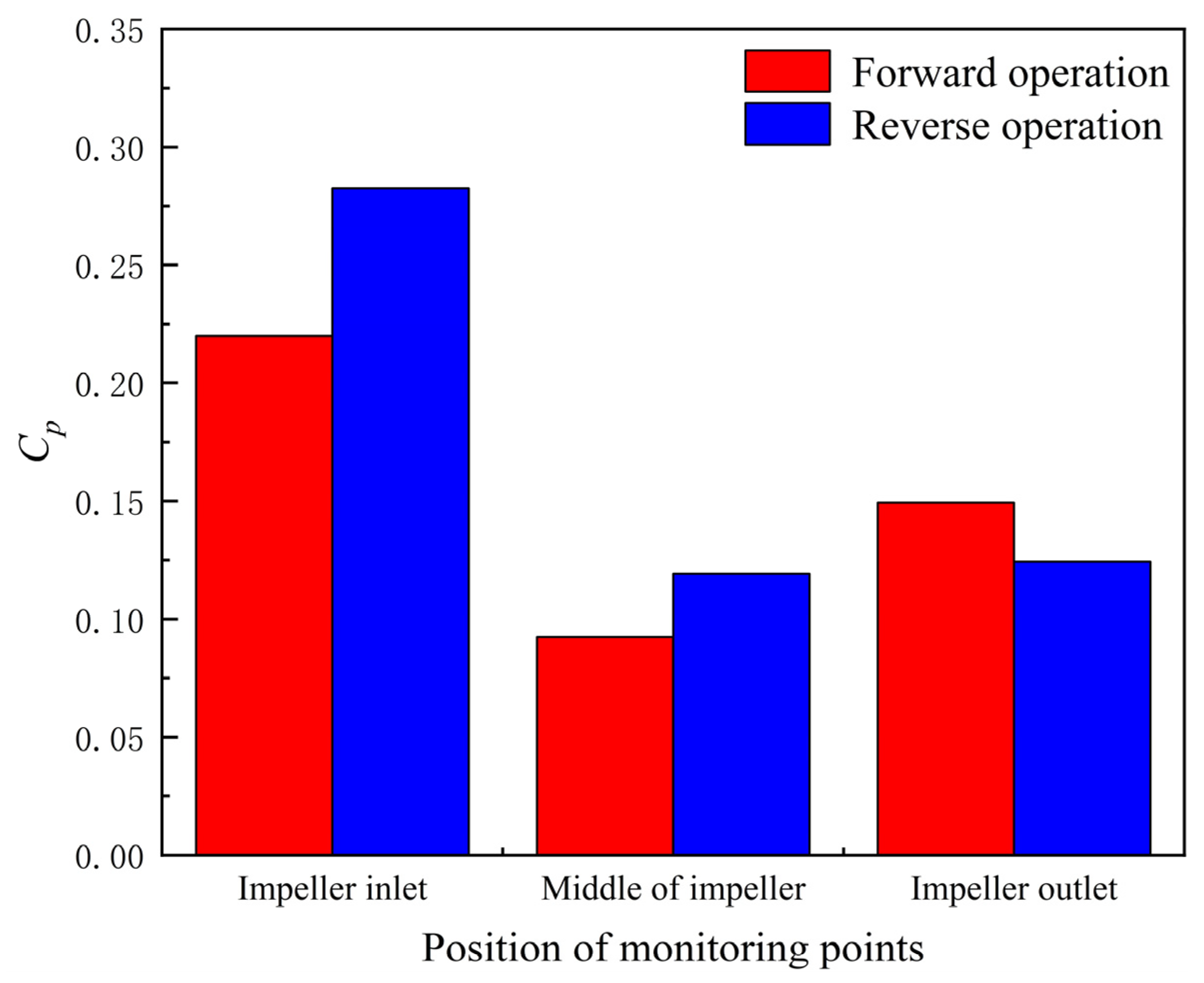 Machines 10 00167 g017 550