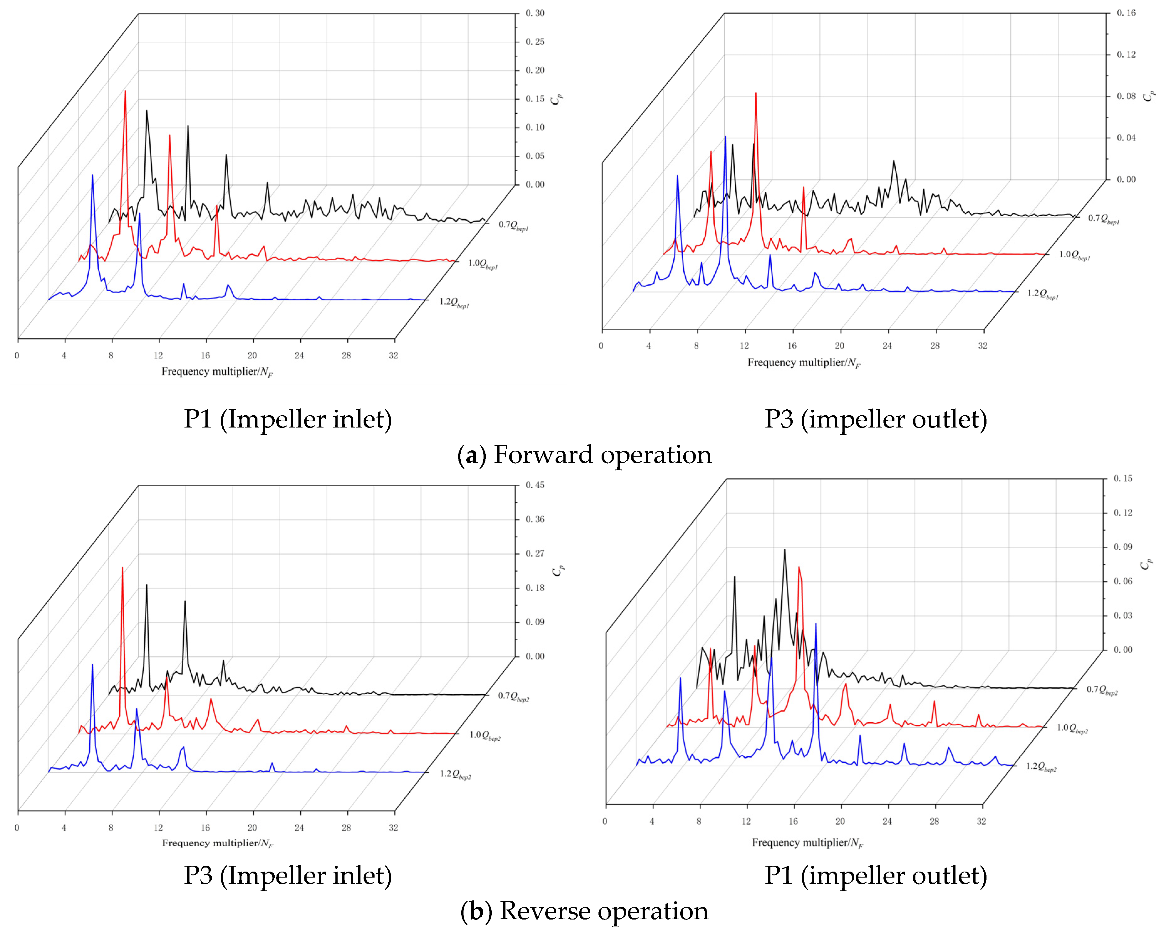 Machines 10 00167 g018 550